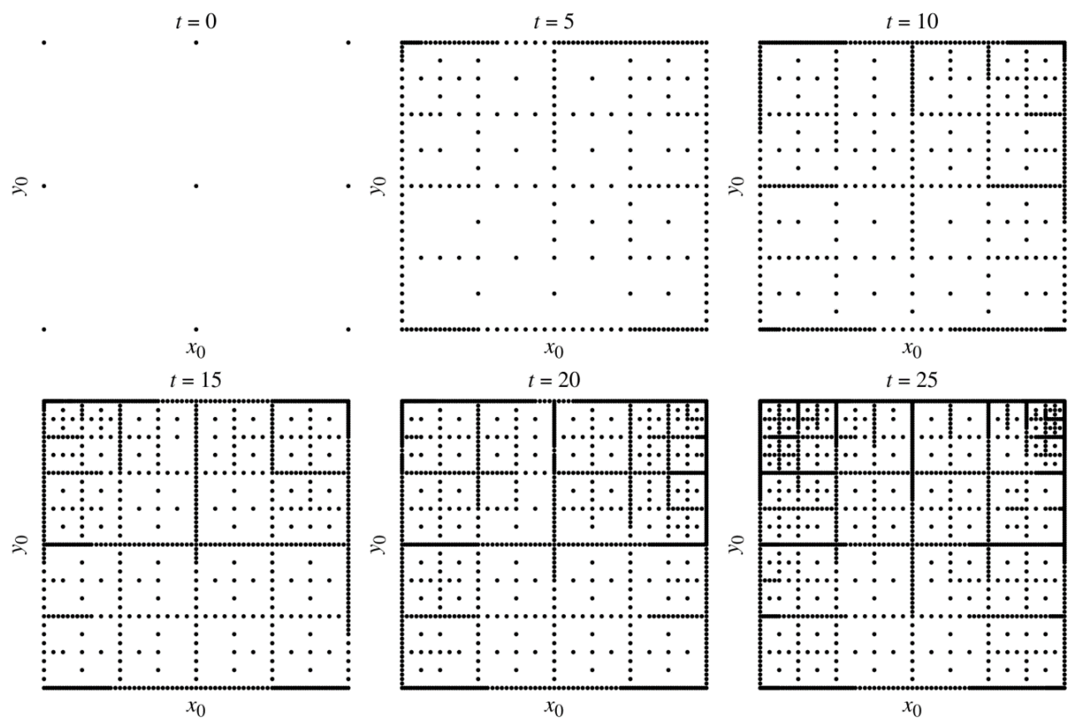 Mathematics 09 00298 g009 Mathematics 09 00298 g009
