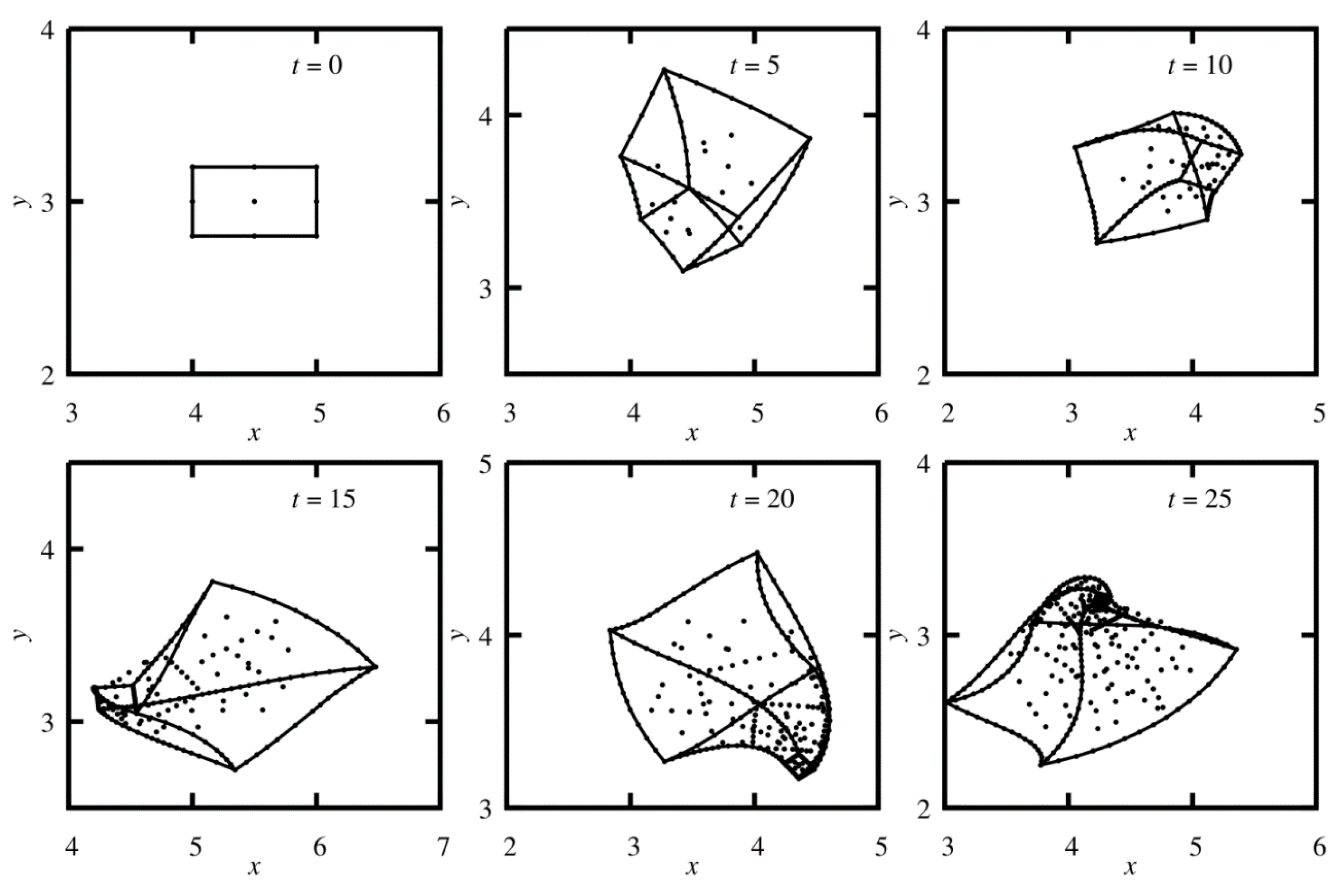 Mathematics 09 00298 g010 Mathematics 09 00298 g010