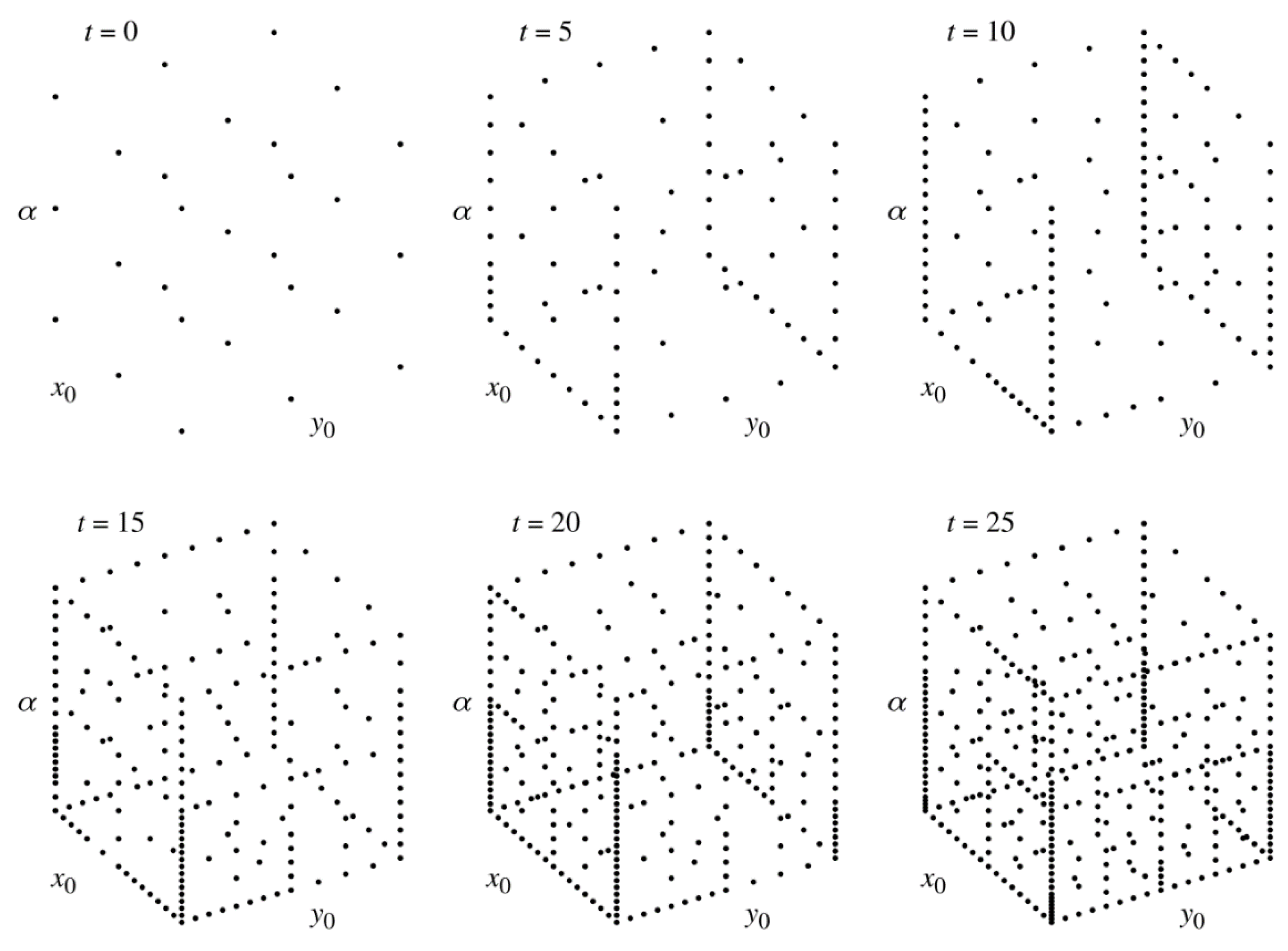 Mathematics 09 00298 g011 Mathematics 09 00298 g011