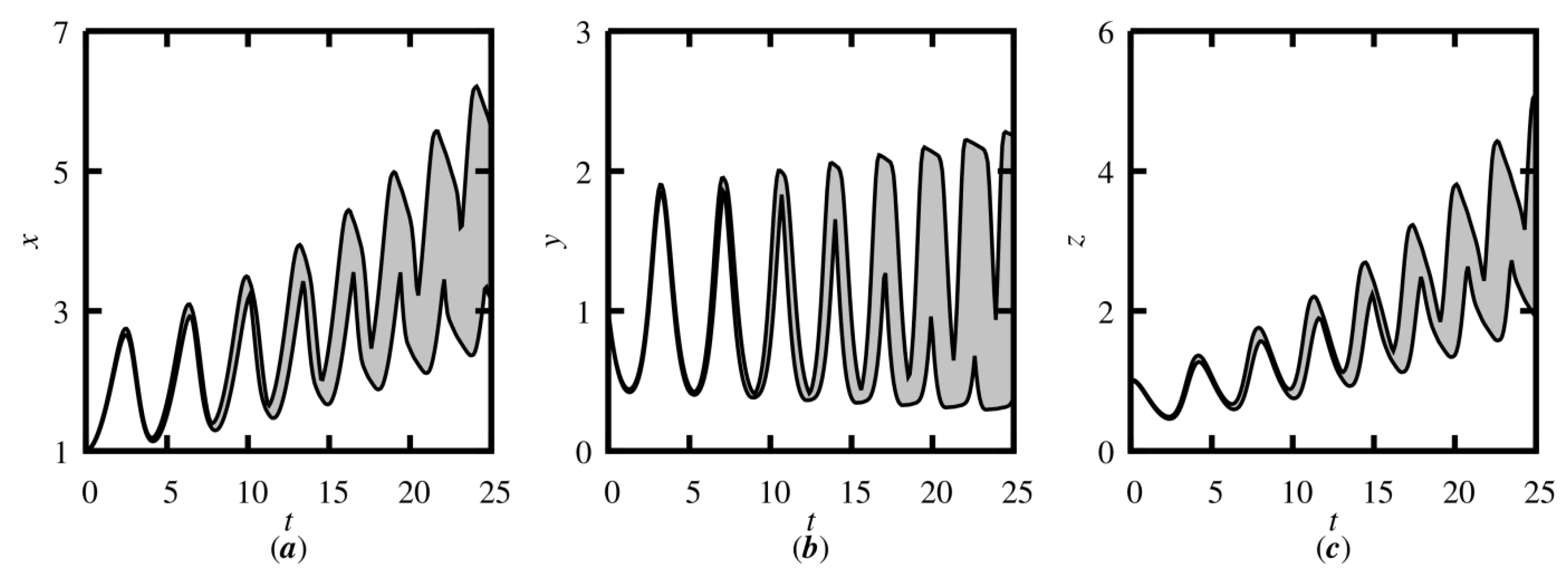 Mathematics 09 00298 g012 Mathematics 09 00298 g012