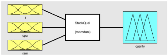 Mathematics 09 00308 g0a1