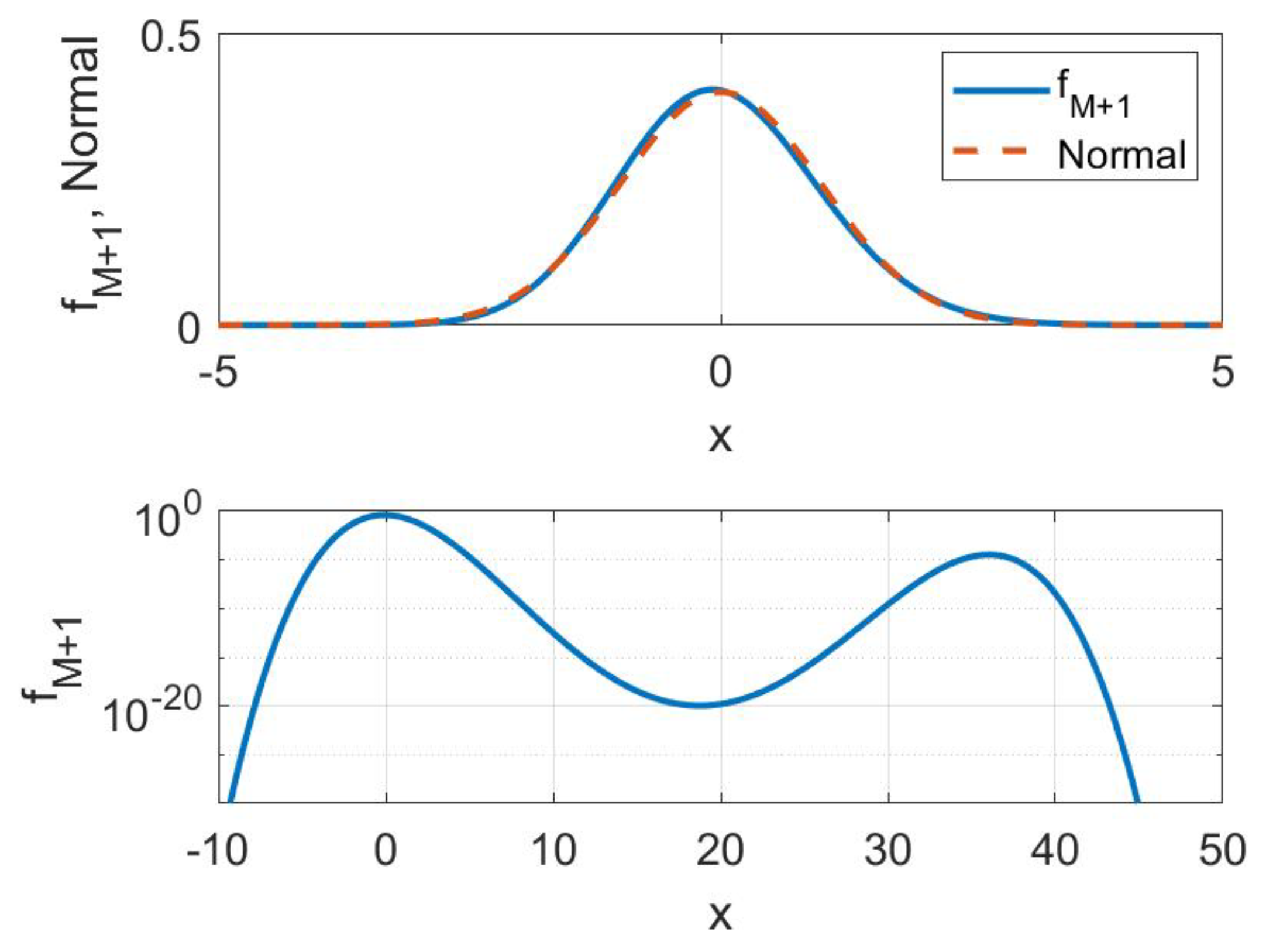 Mathematics 09 00309 g002