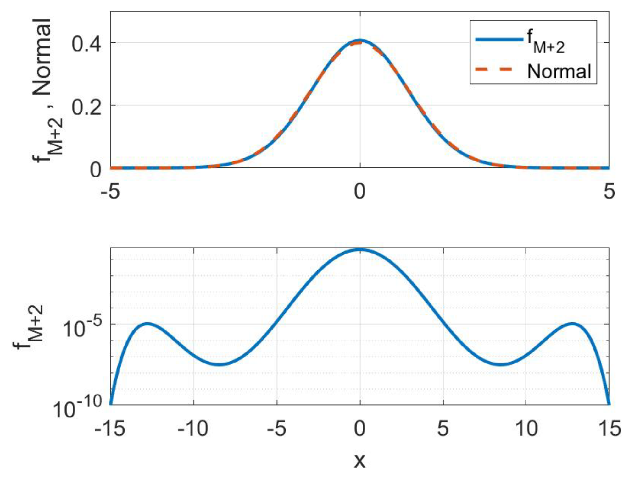 Mathematics 09 00309 g003