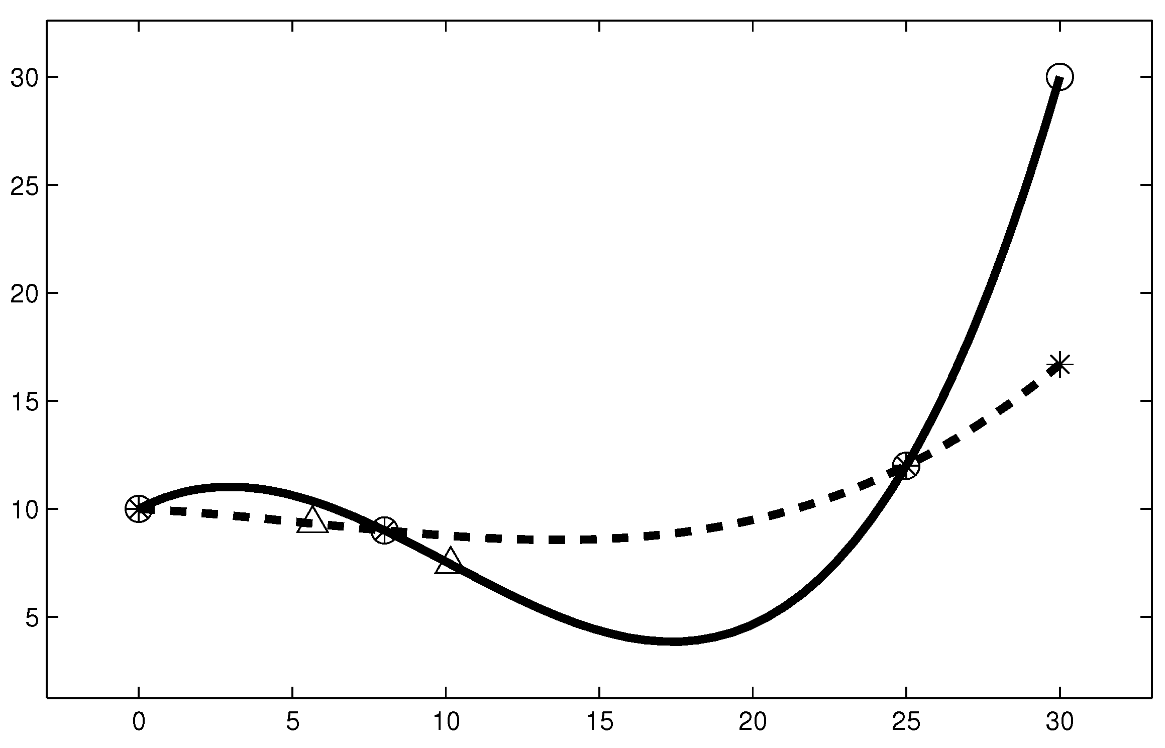 Mathematics 09 00310 g001