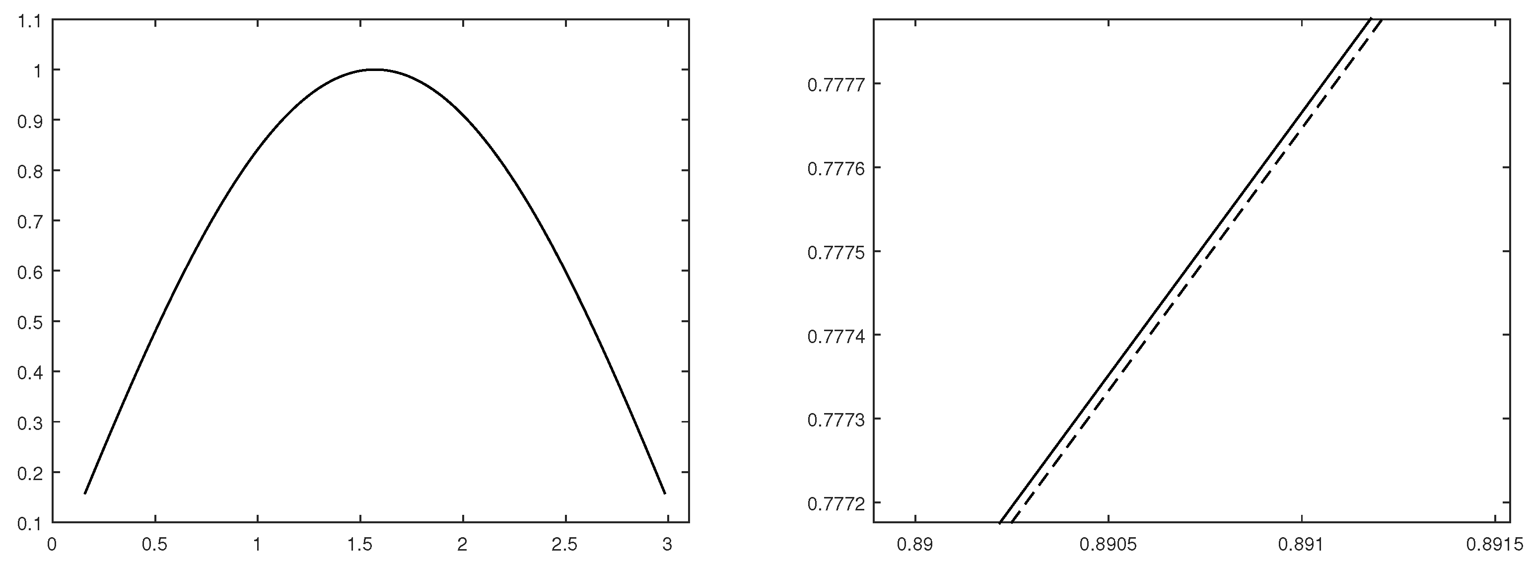 Mathematics 09 00310 g002