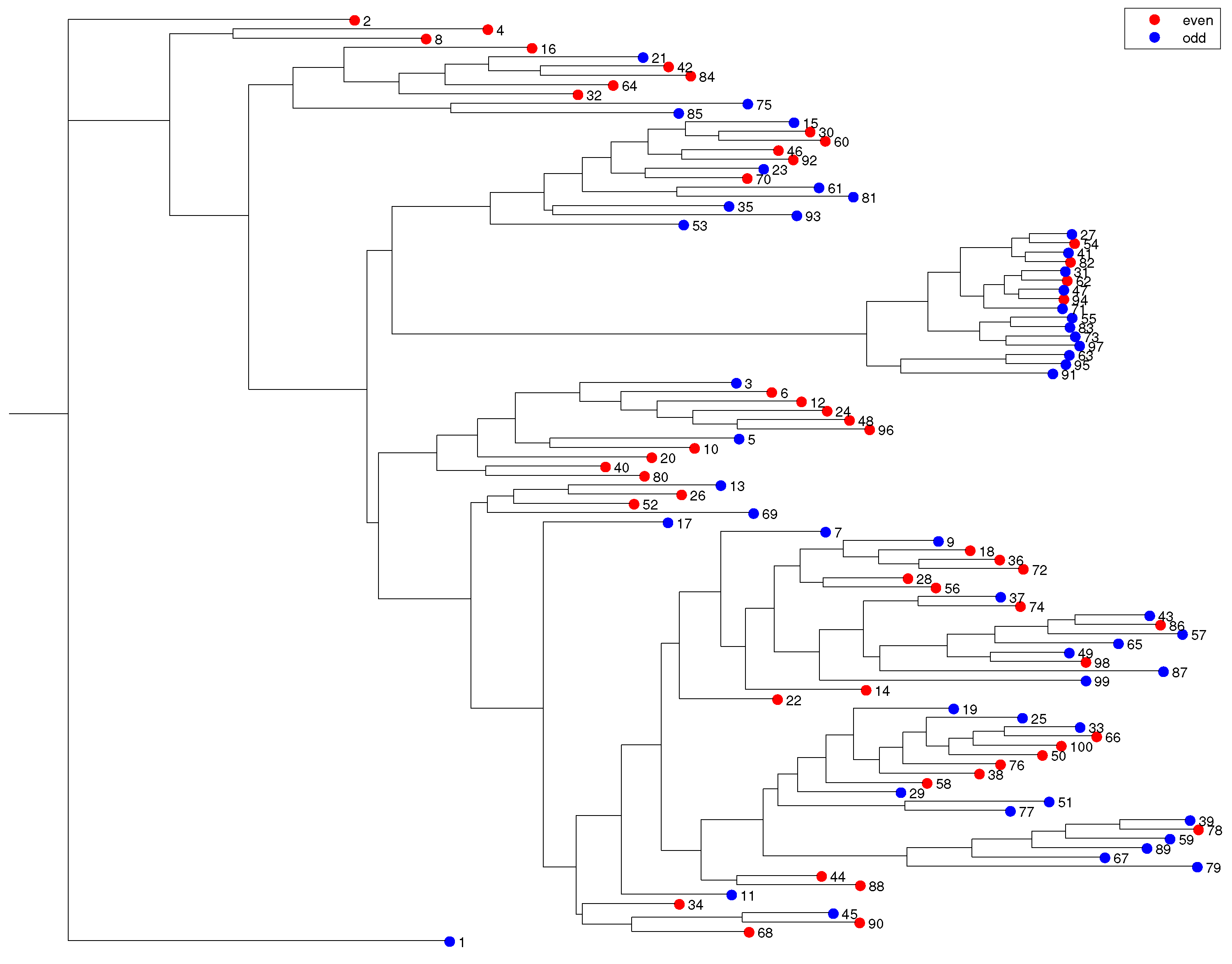 Mathematics 09 00314 g001