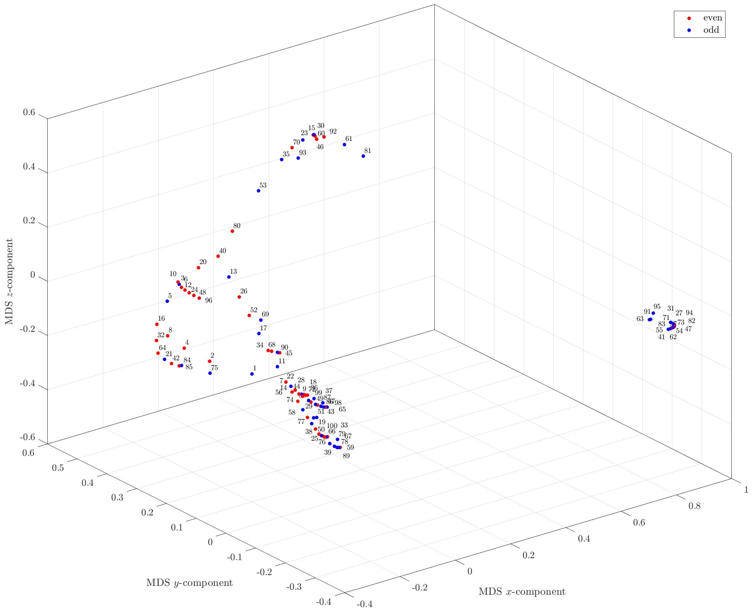 Mathematics 09 00314 g003