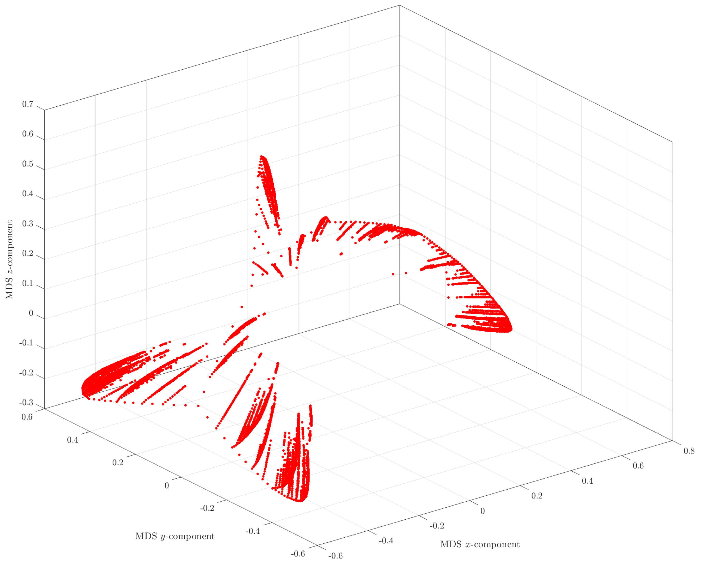 Mathematics 09 00314 g004