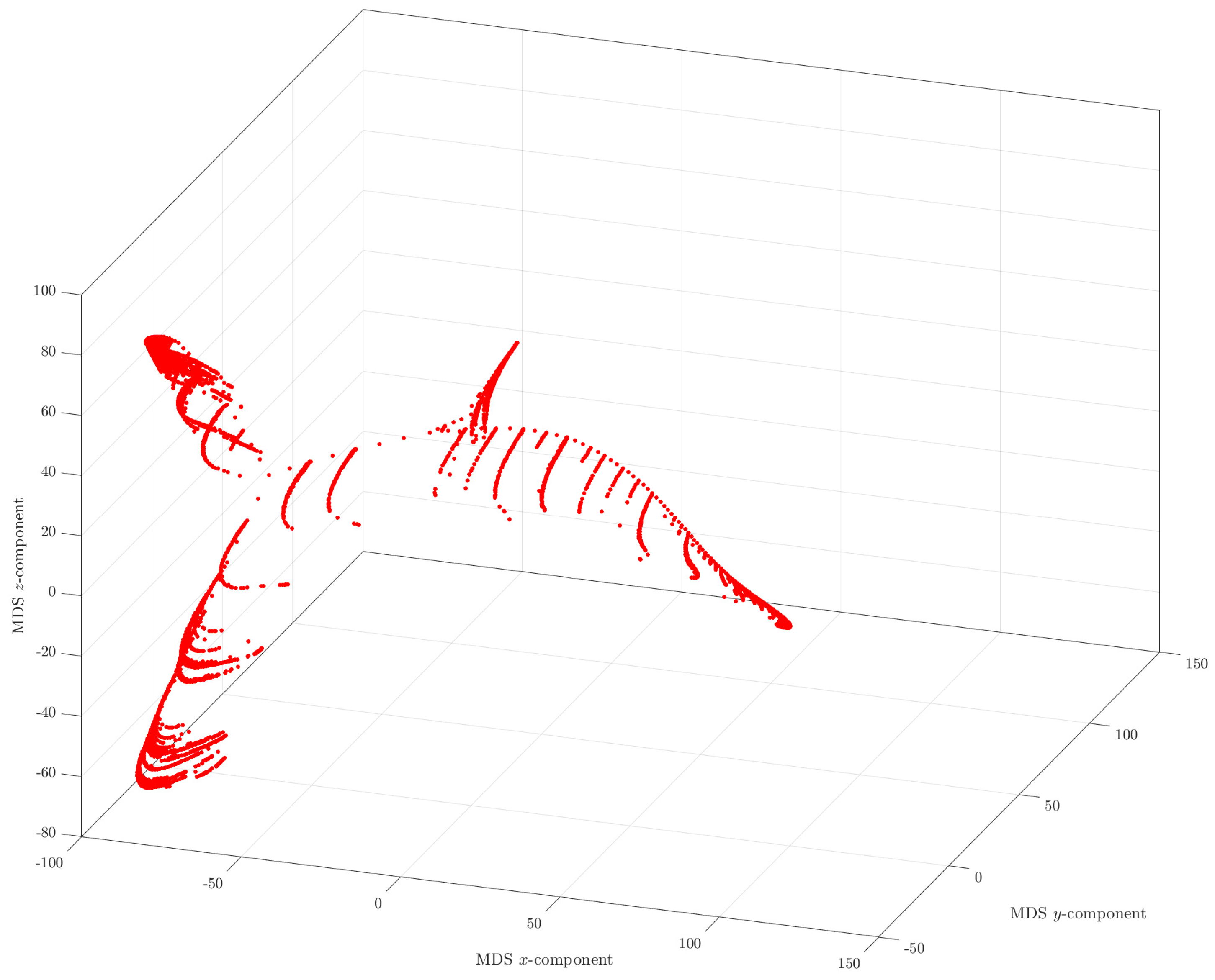 Mathematics 09 00314 g007