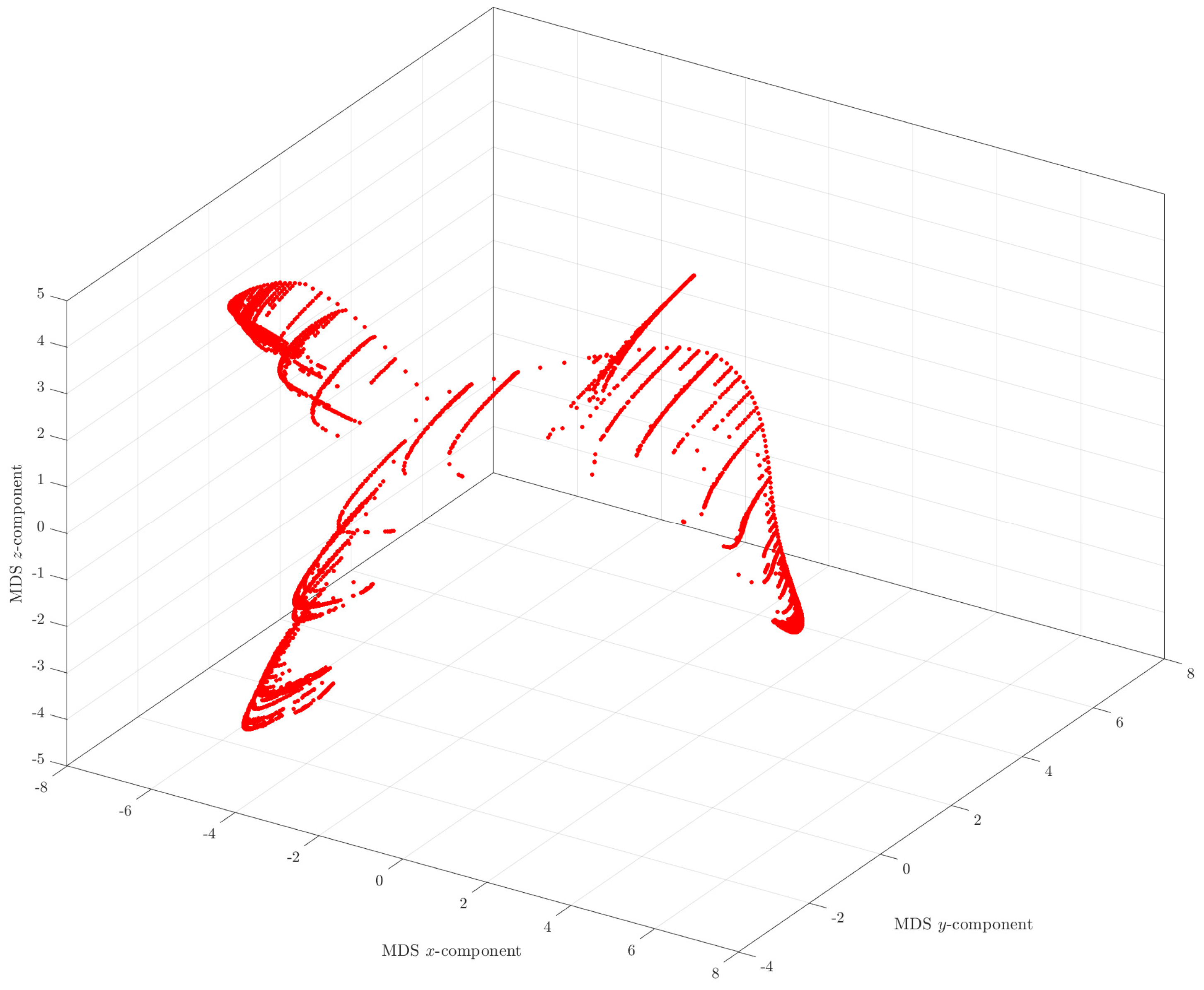 Mathematics 09 00314 g008