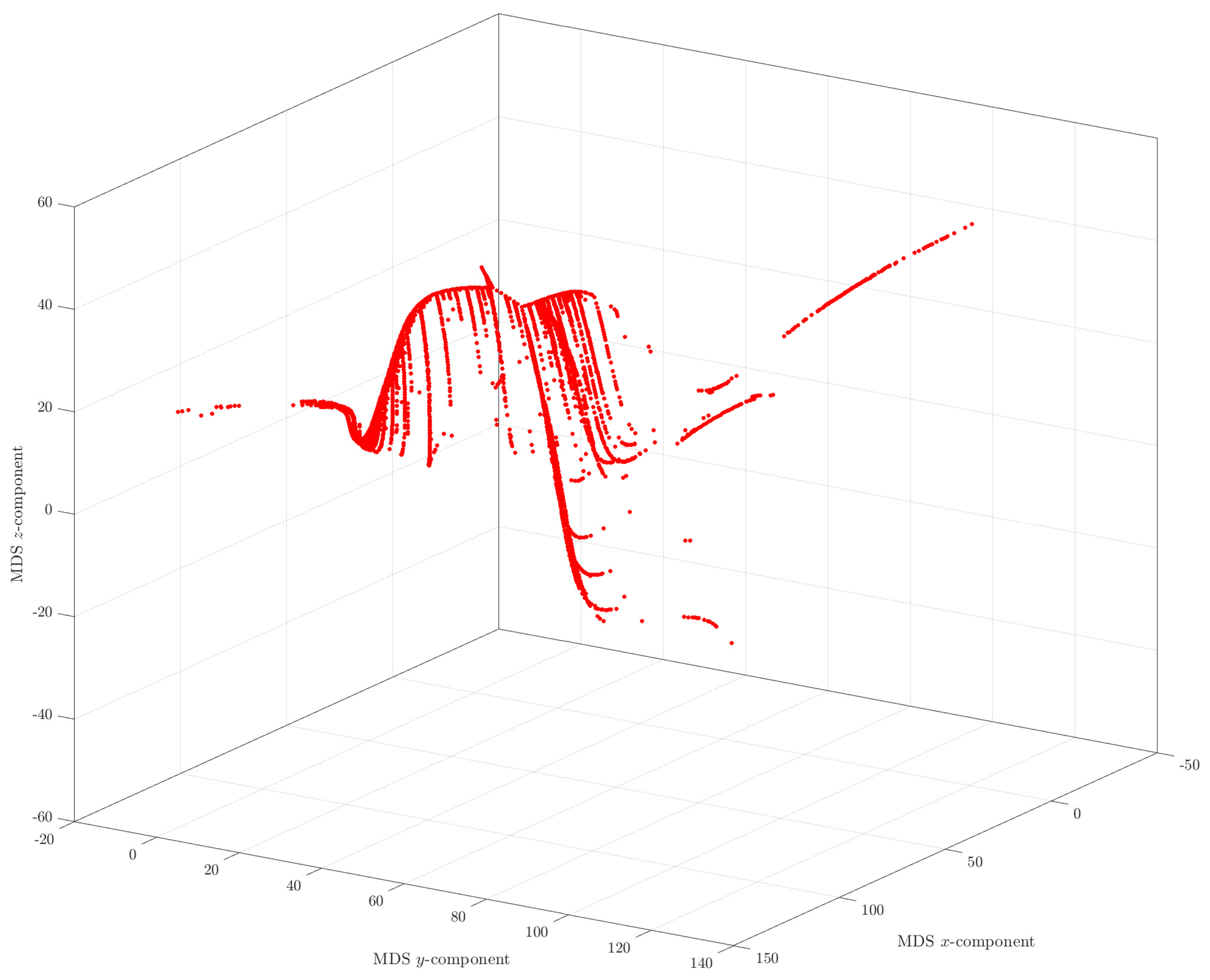 Mathematics 09 00314 g009