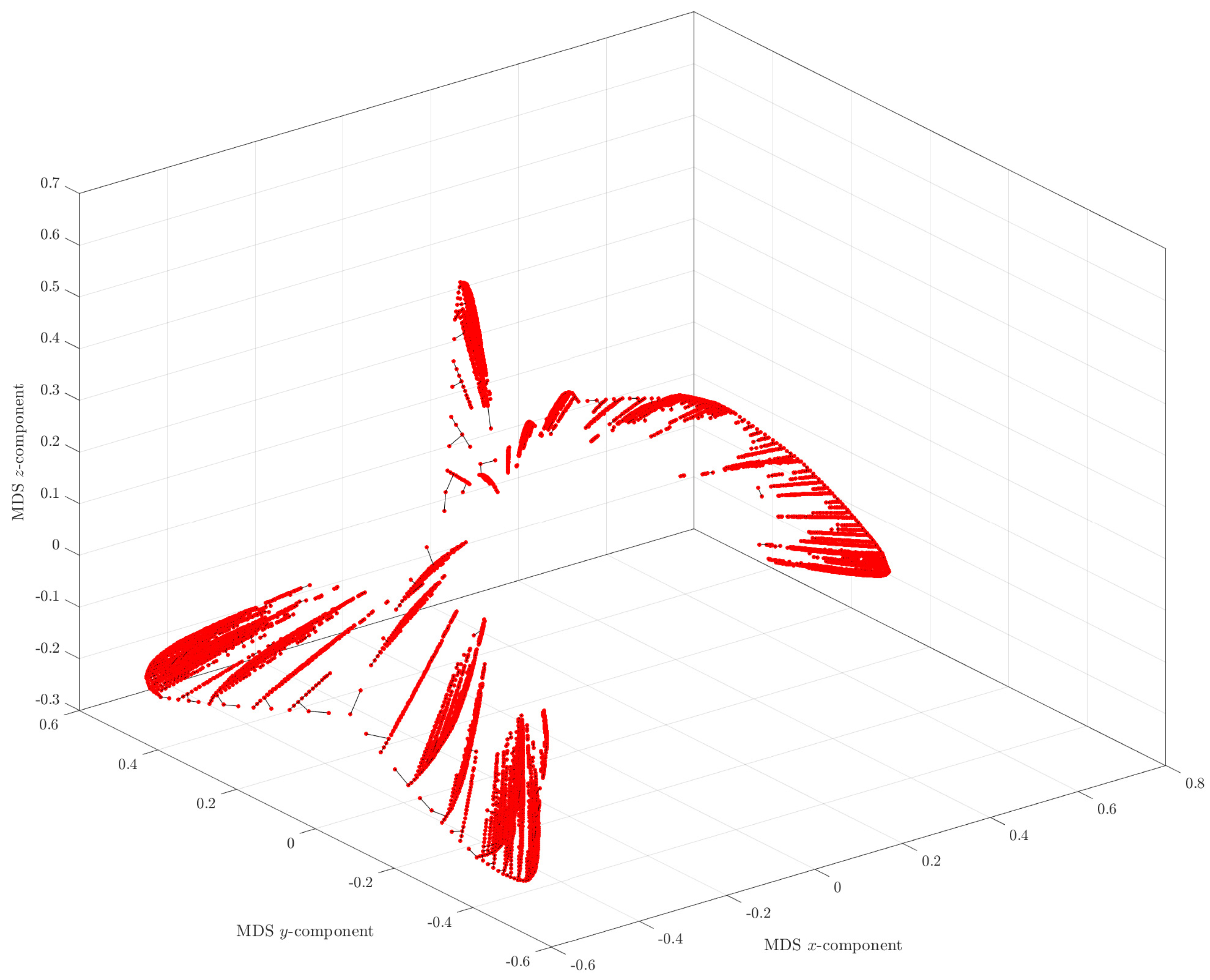 Mathematics 09 00314 g010