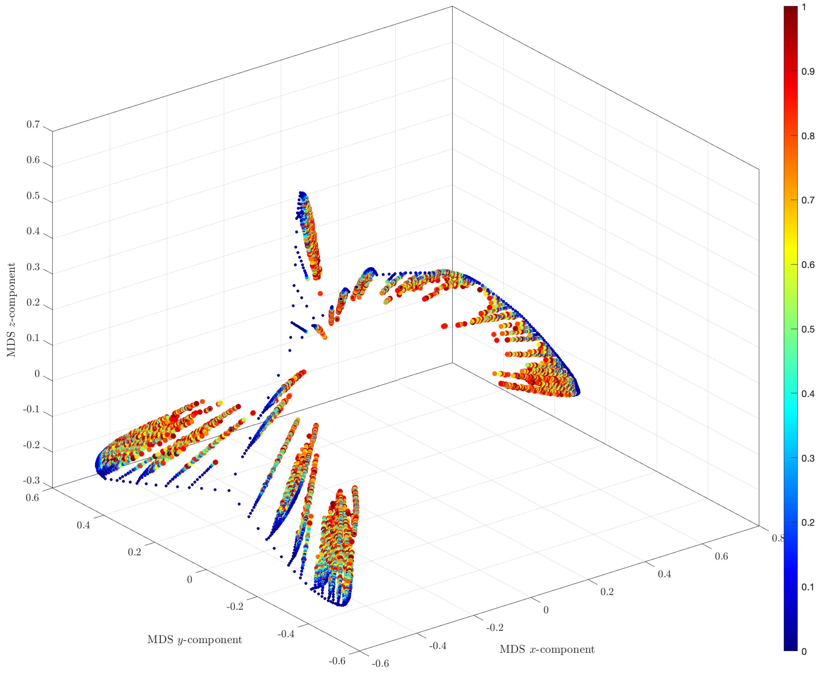 Mathematics 09 00314 g011