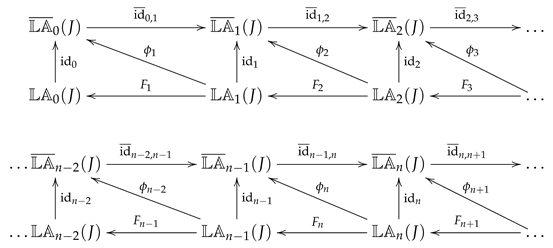 Mathematics 09 00319 i001