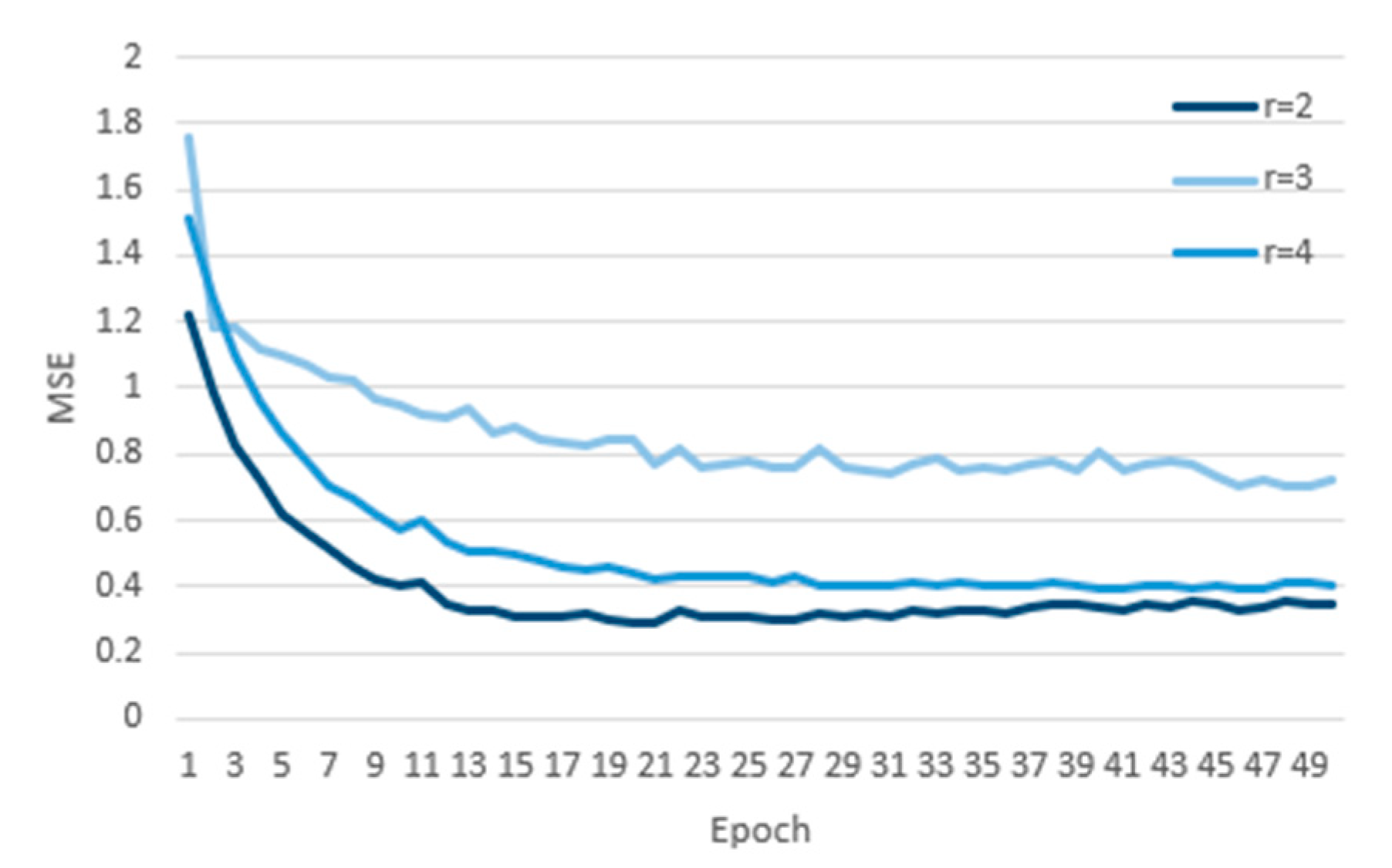 Mathematics 09 00320 g002 Mathematics 09 00320 g002