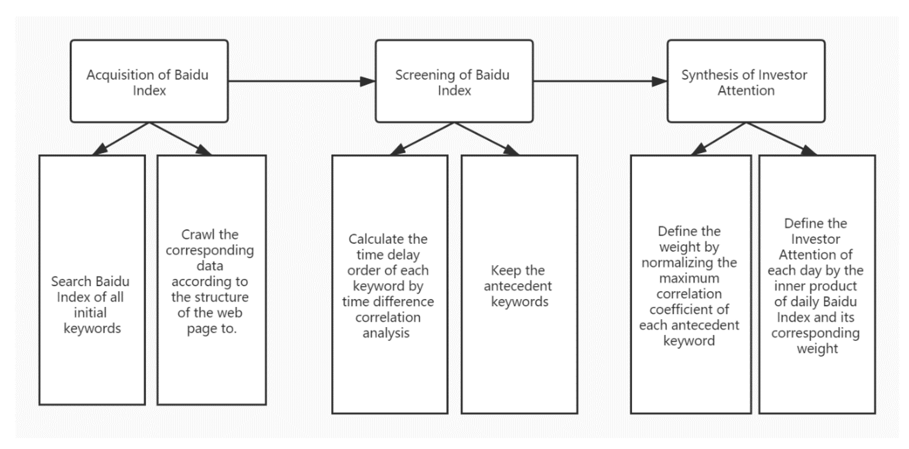 Mathematics 09 00320 g004 Mathematics 09 00320 g004