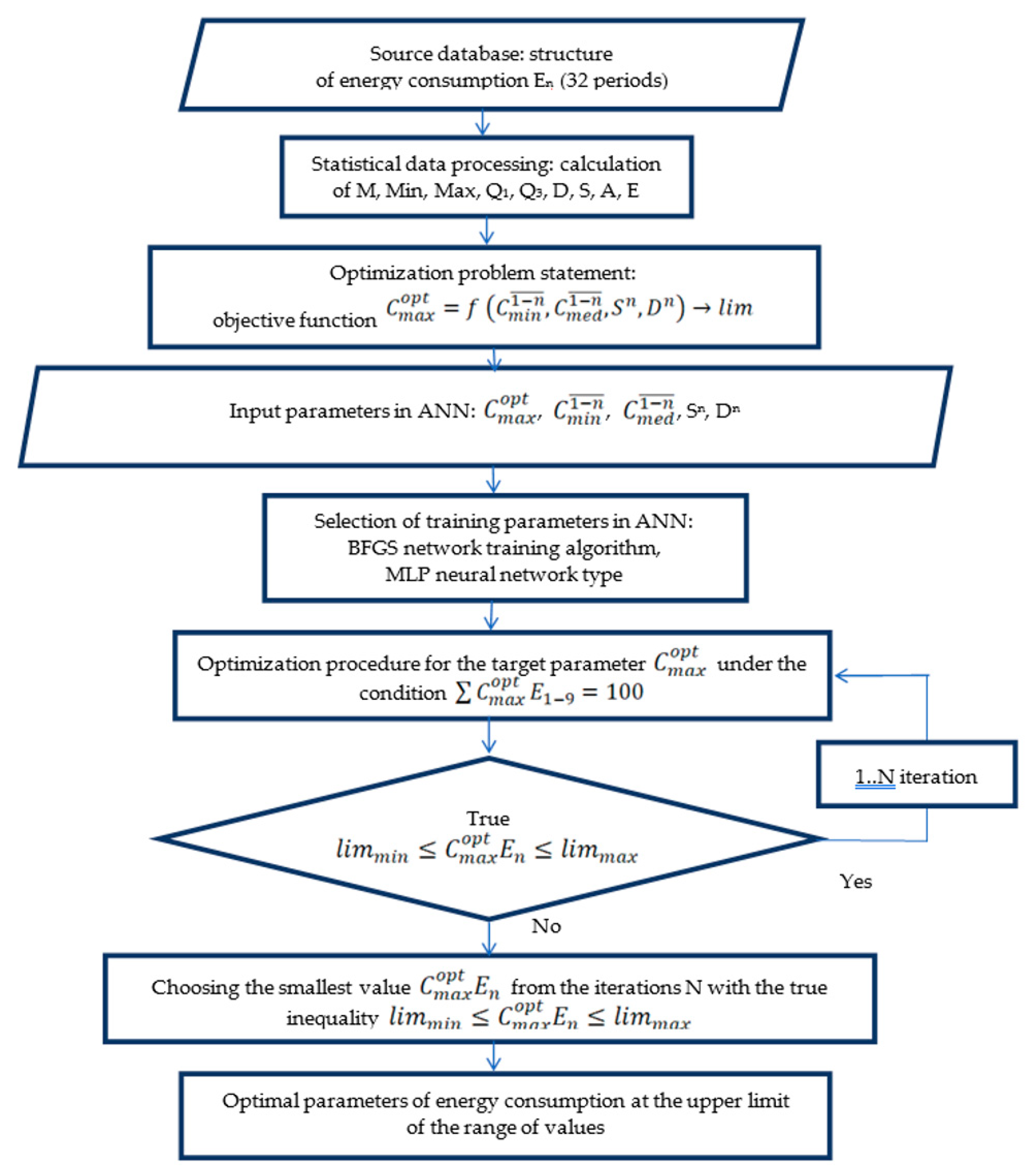 Mathematics 09 00322 g001
