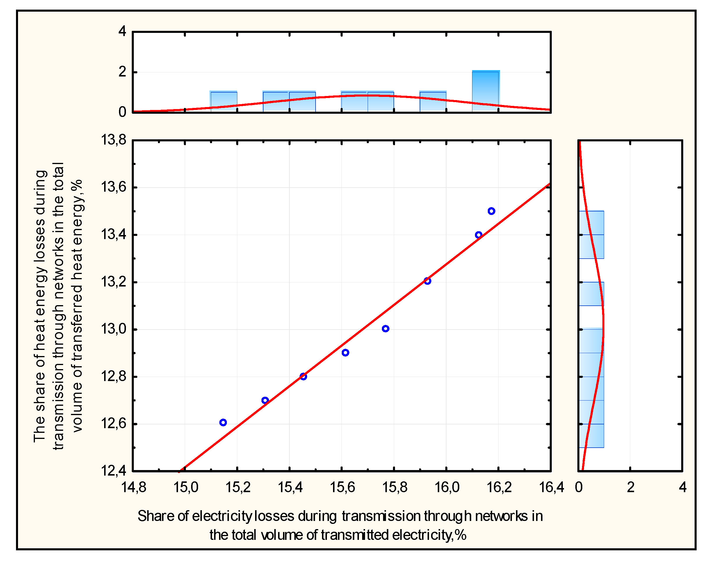 Mathematics 09 00322 g003