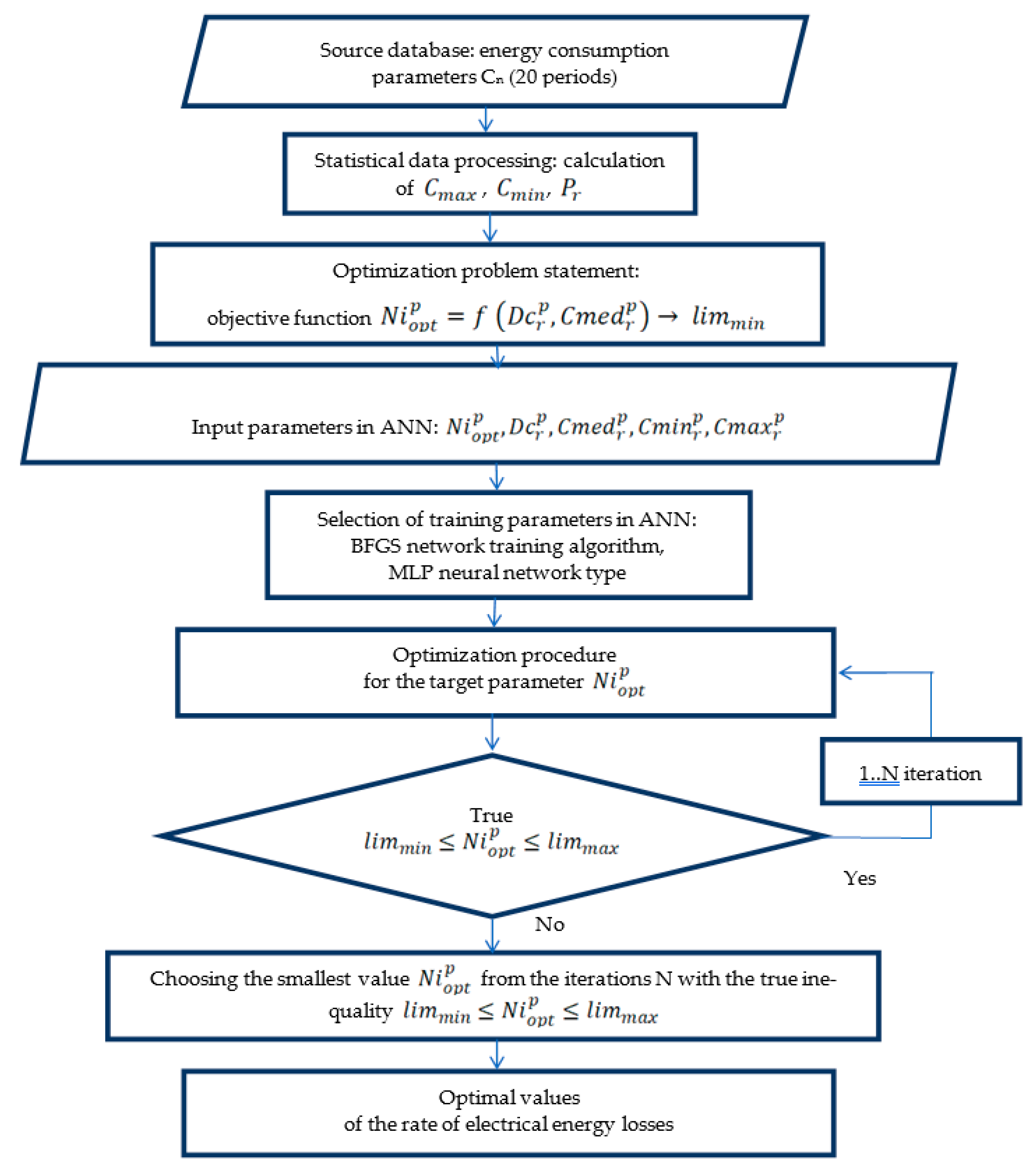 Mathematics 09 00322 g006