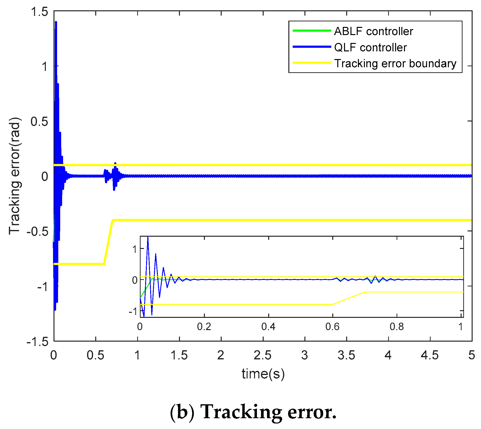 Mathematics 09 00326 g004b