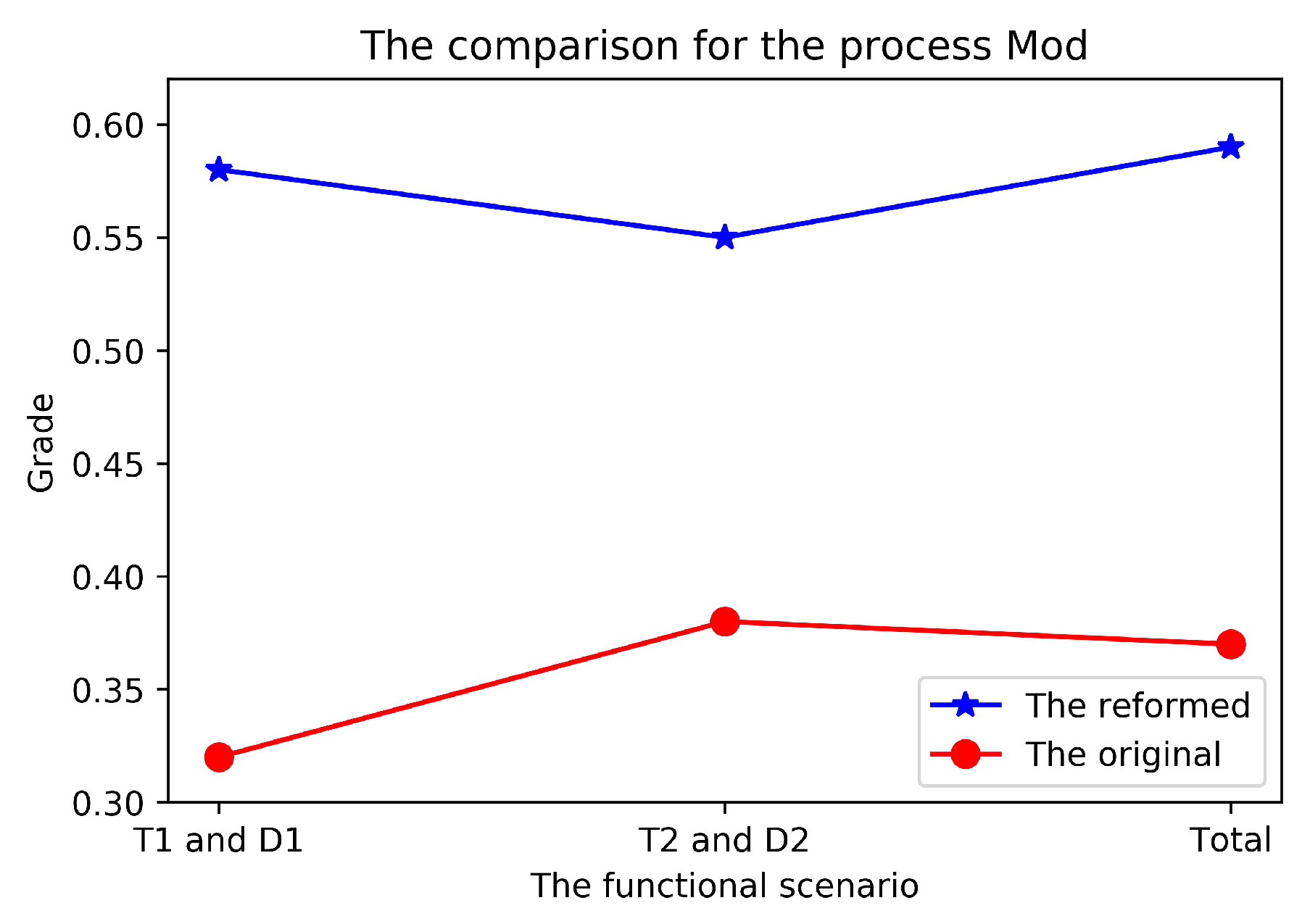 Mathematics 09 00331 g005