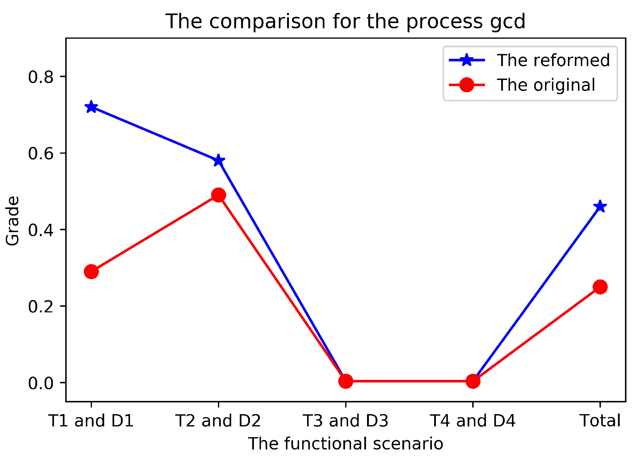 Mathematics 09 00331 g007