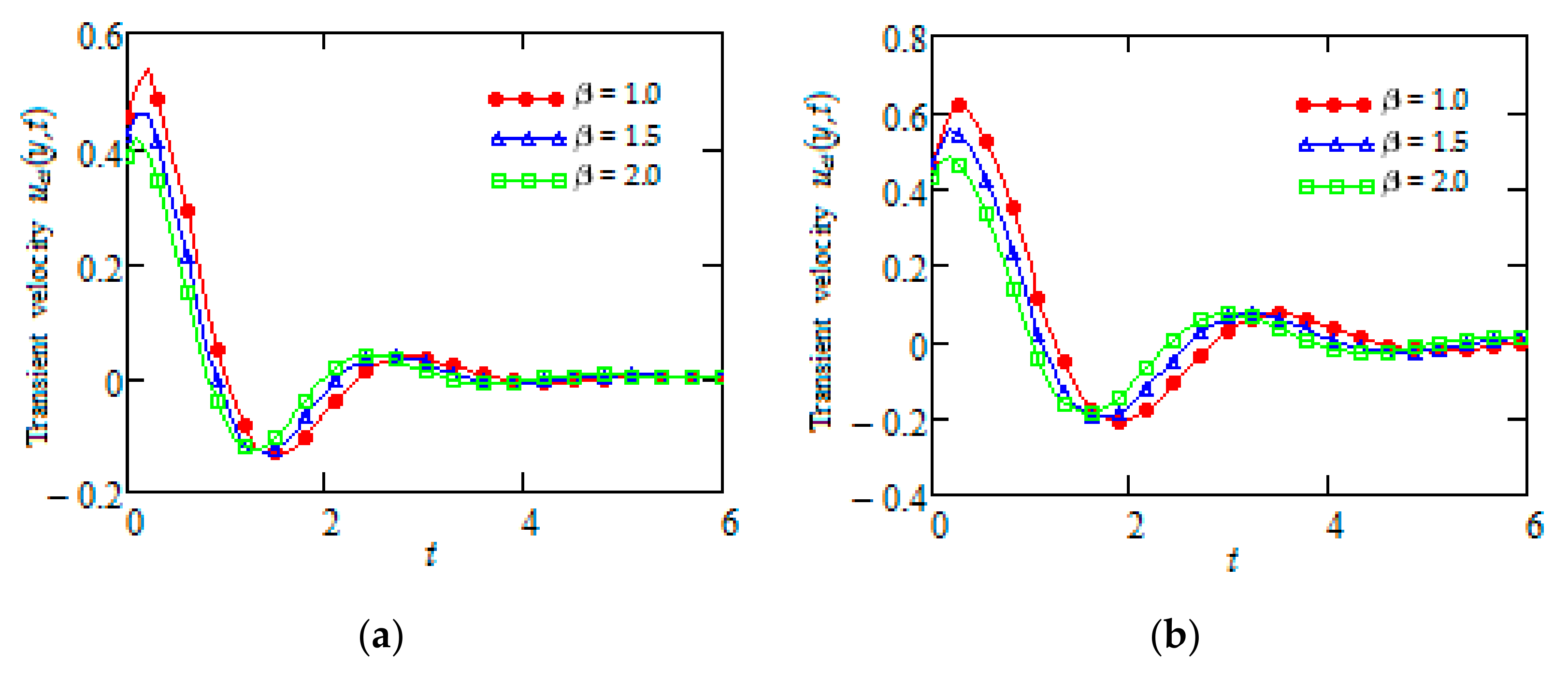 Mathematics 09 00334 g004