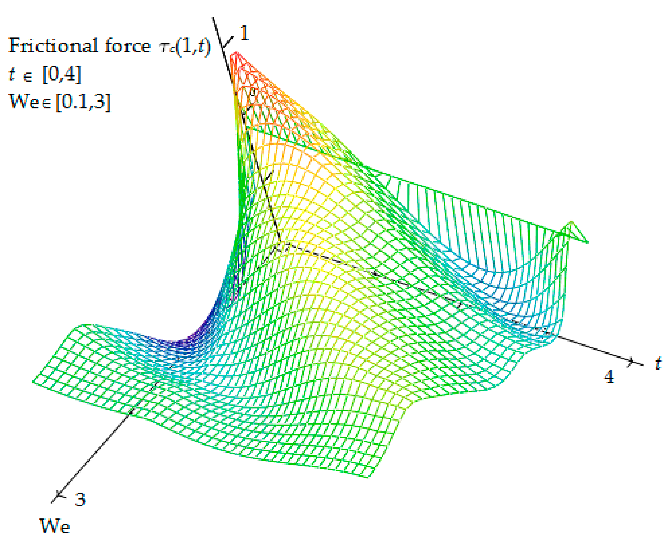 Mathematics 09 00334 g005