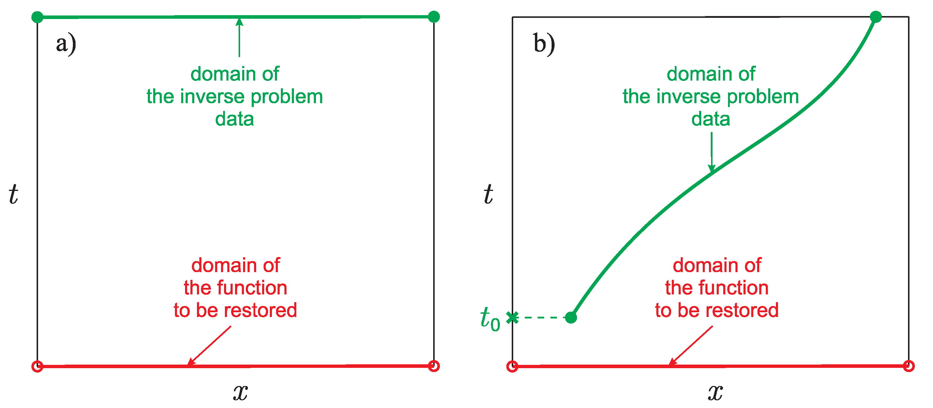 Mathematics 09 00342 g001
