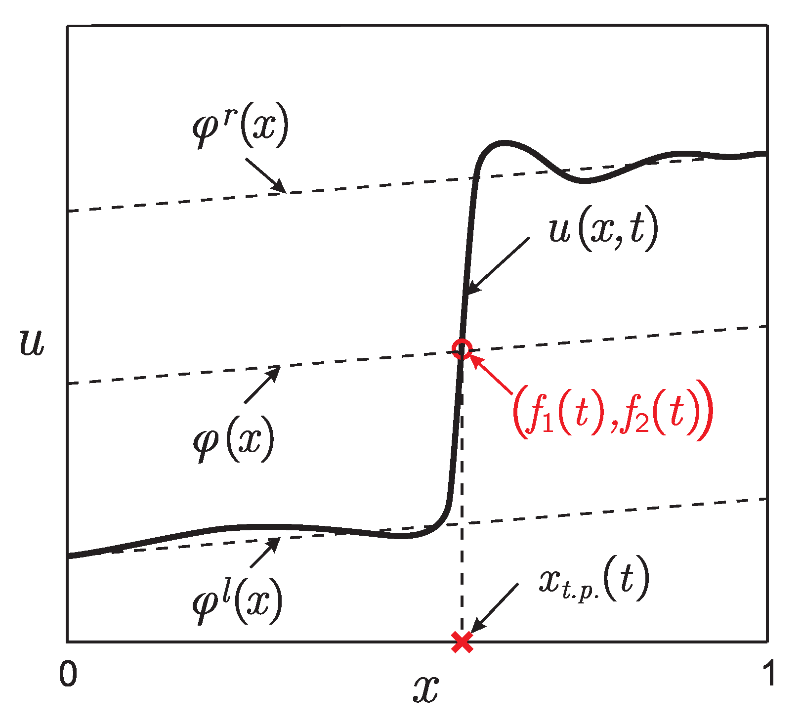 Mathematics 09 00342 g002