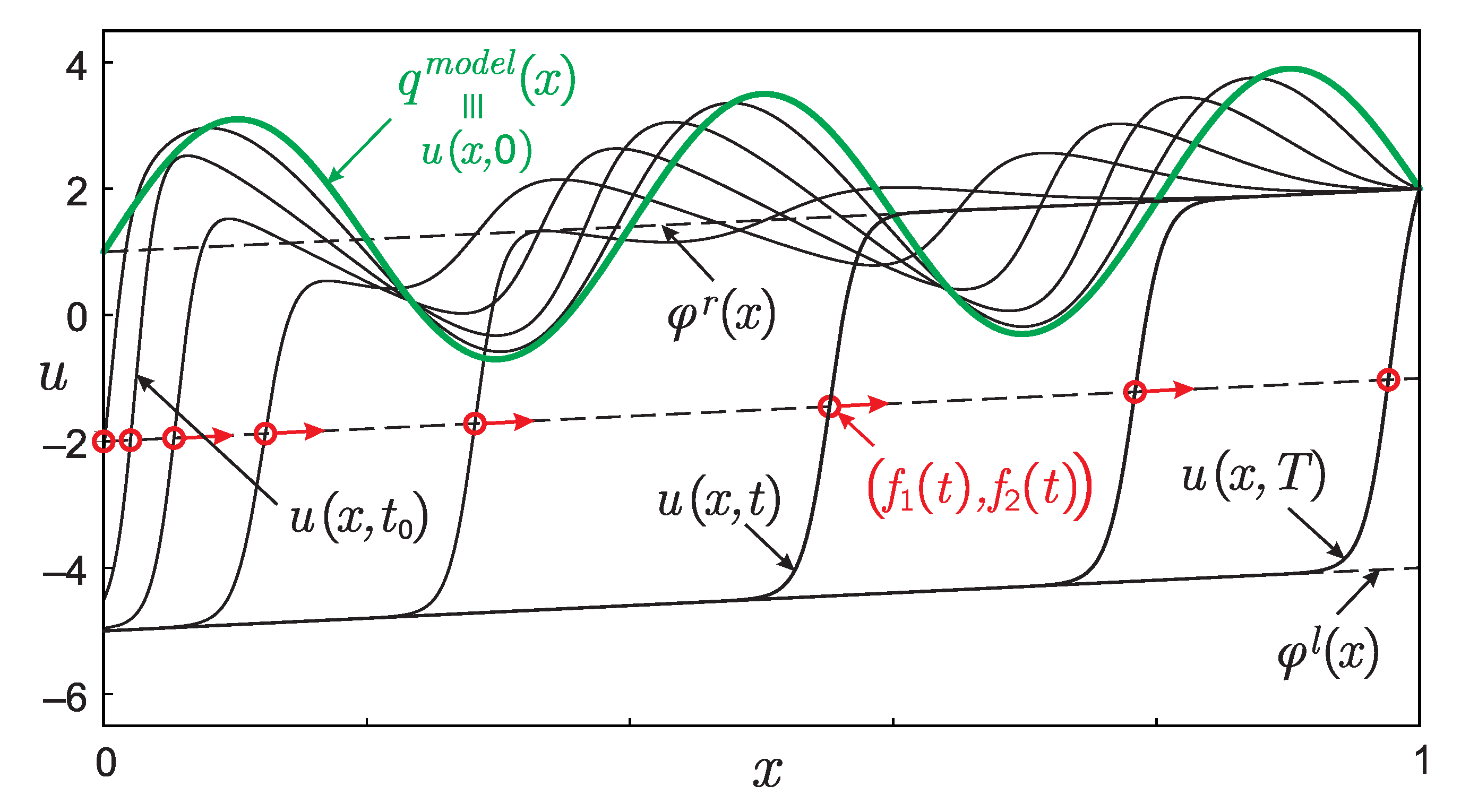 Mathematics 09 00342 g003