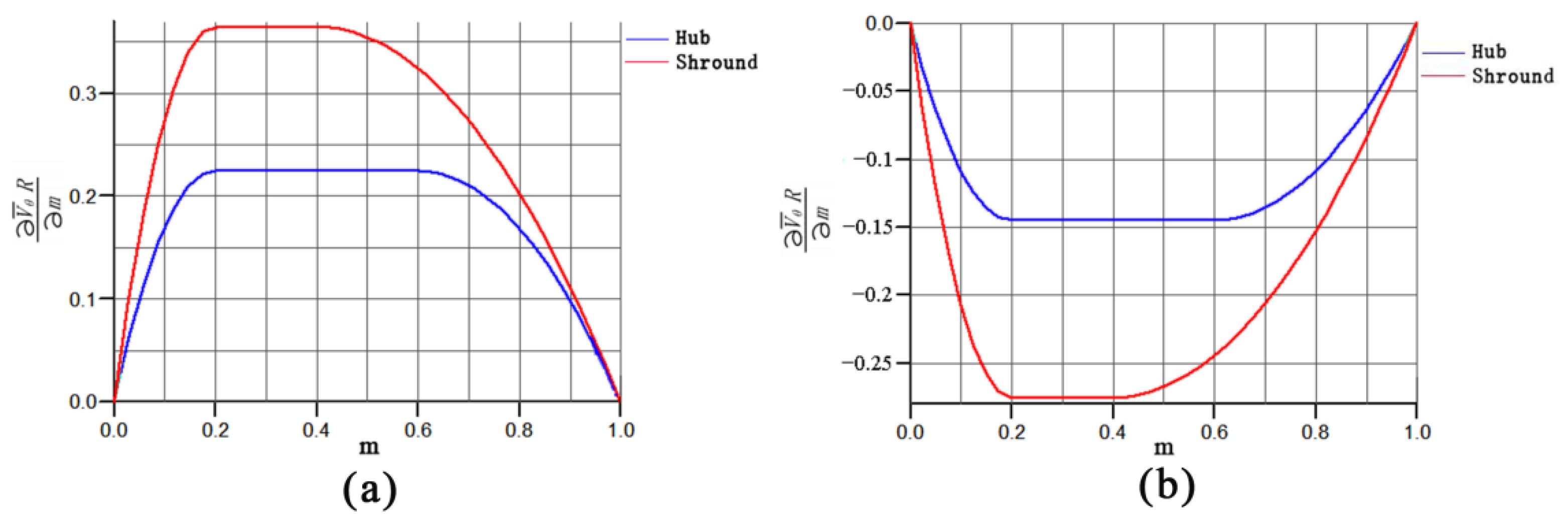 Mathematics 09 00343 g007