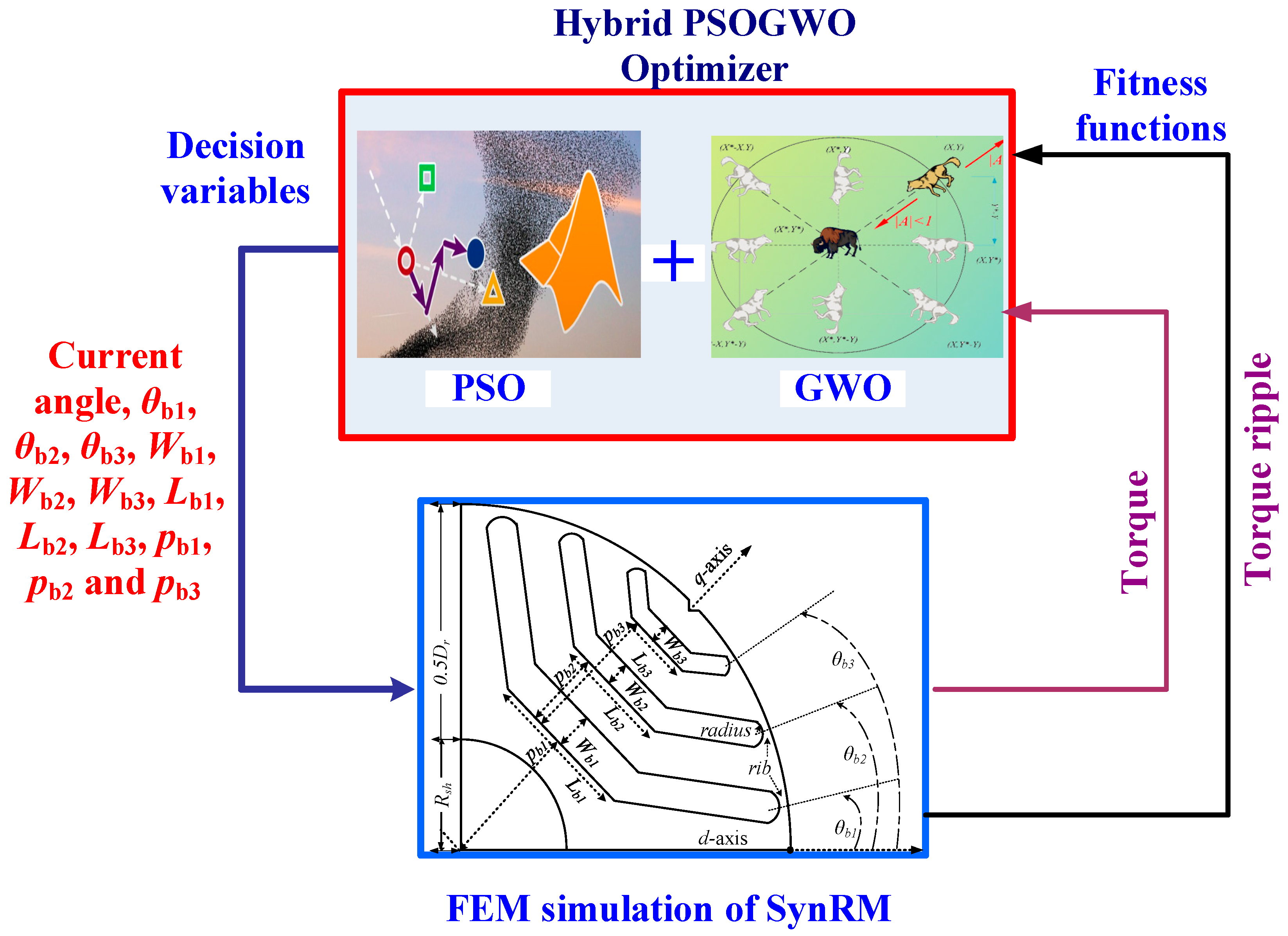 Mathematics 09 00344 g002