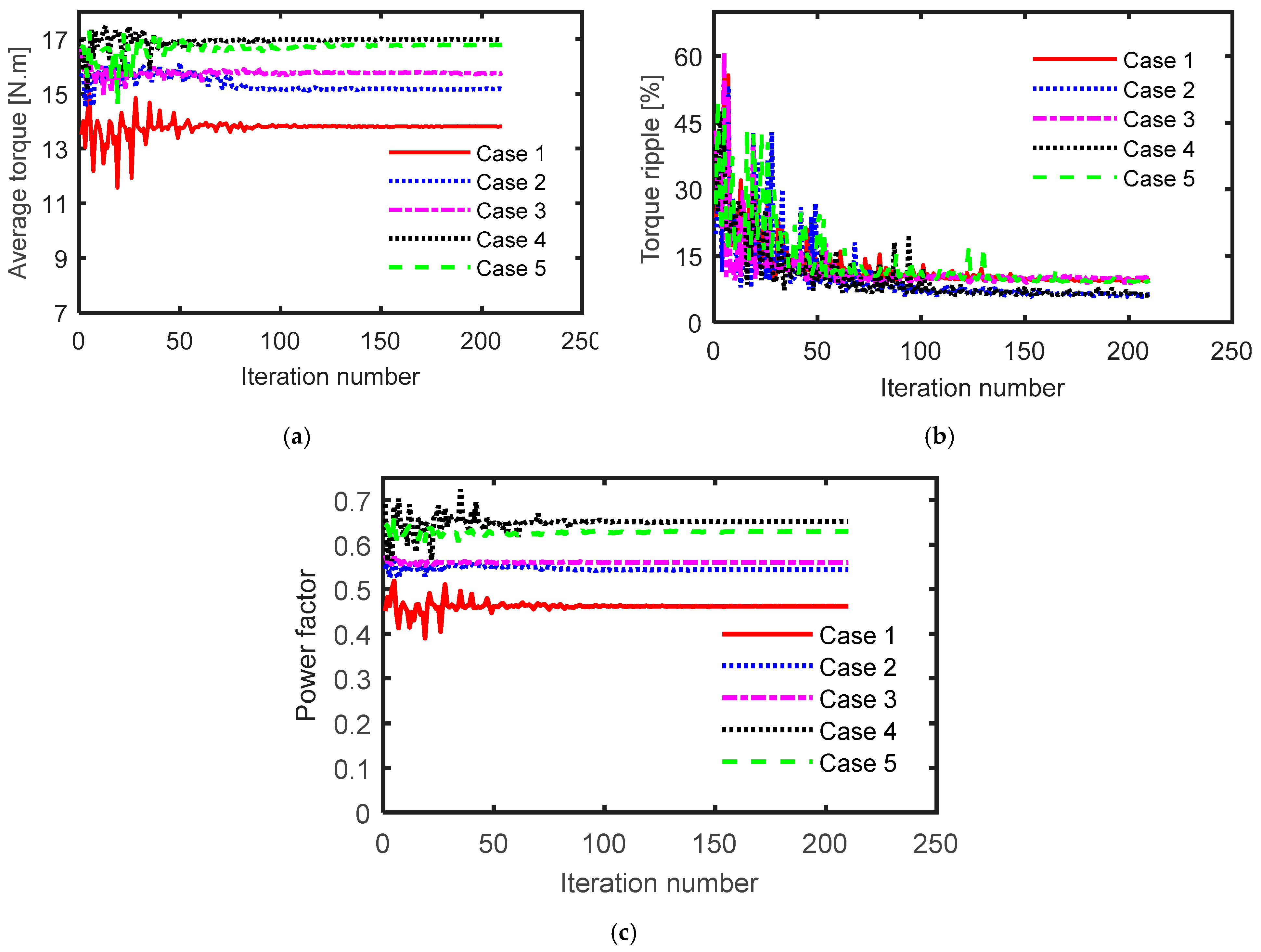 Mathematics 09 00344 g005