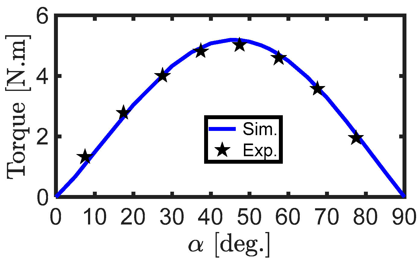 Mathematics 09 00344 g015