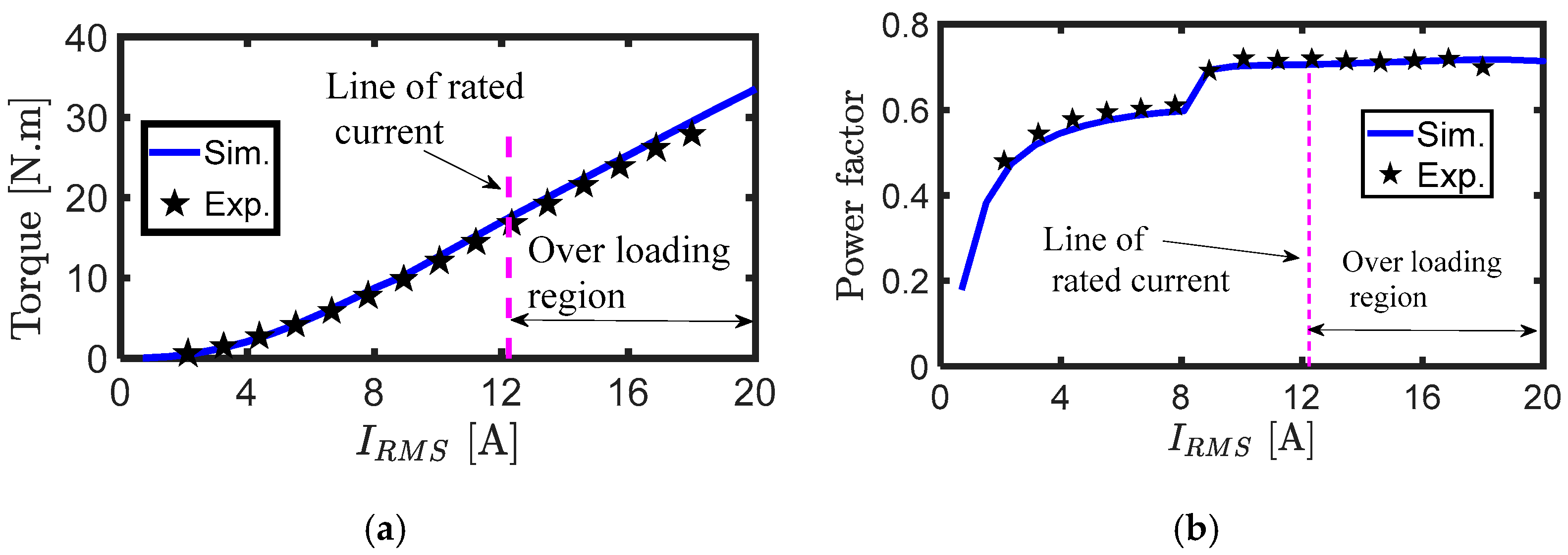 Mathematics 09 00344 g016