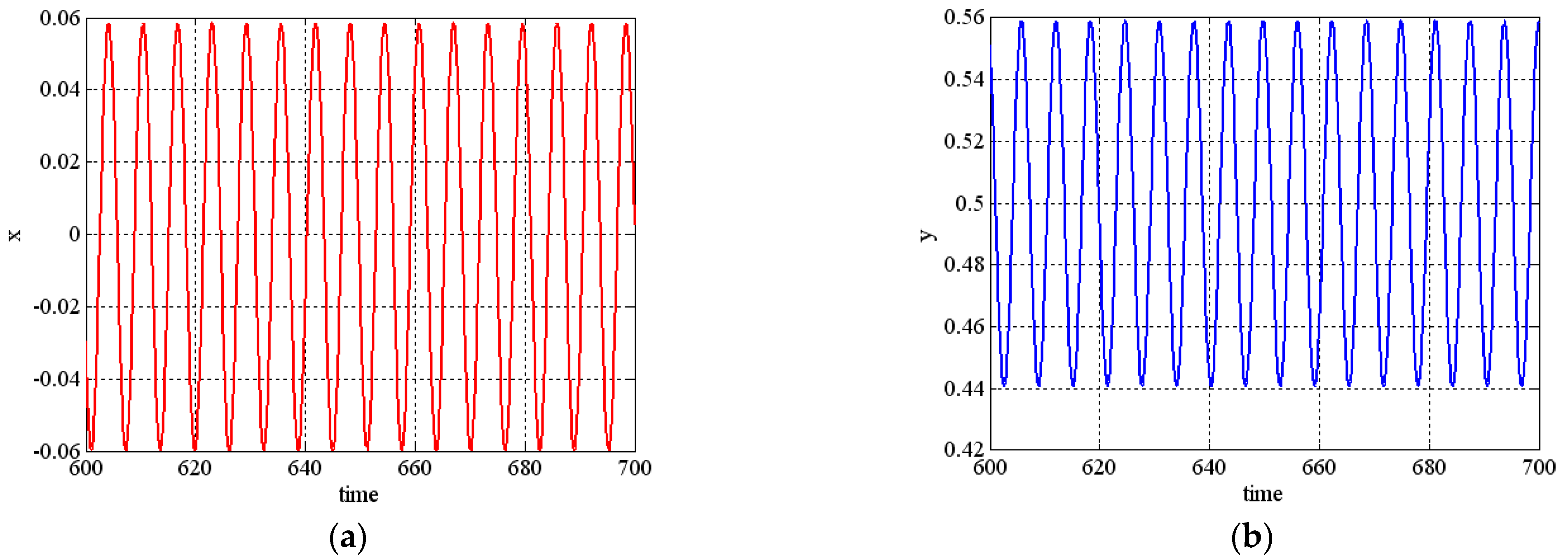 Mathematics 09 00352 g003a Mathematics 09 00352 g003a