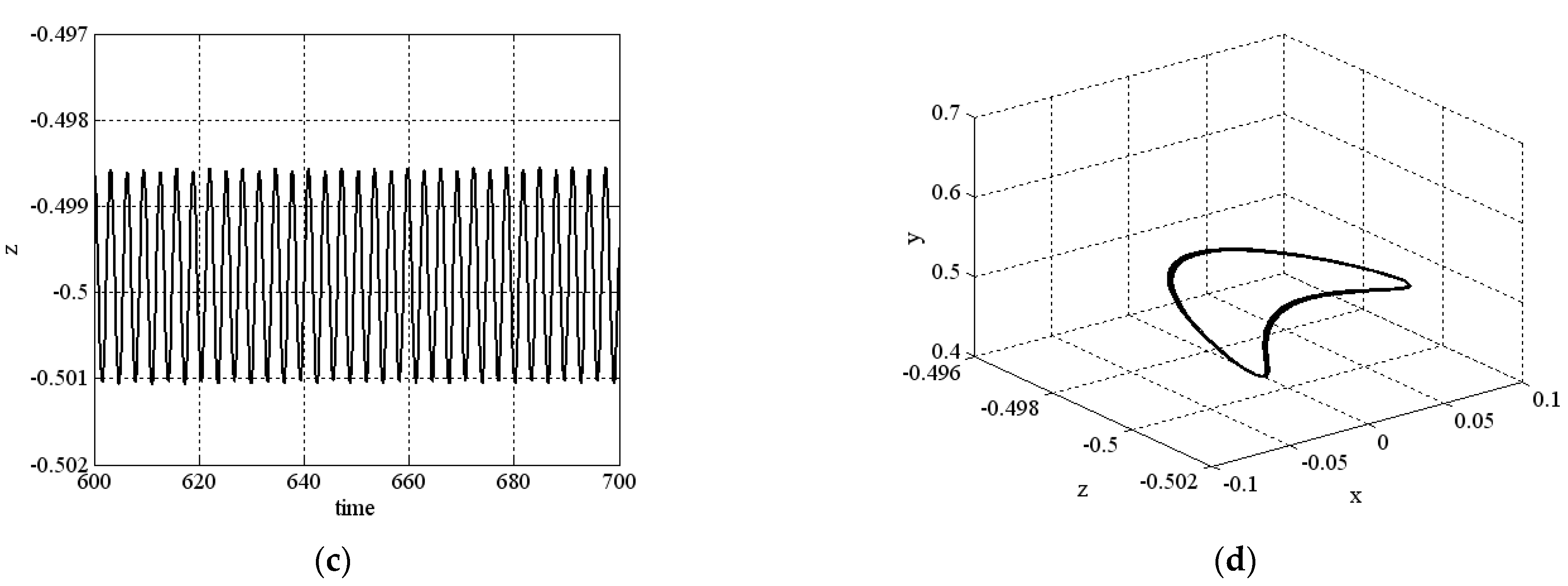 Mathematics 09 00352 g003b Mathematics 09 00352 g003b
