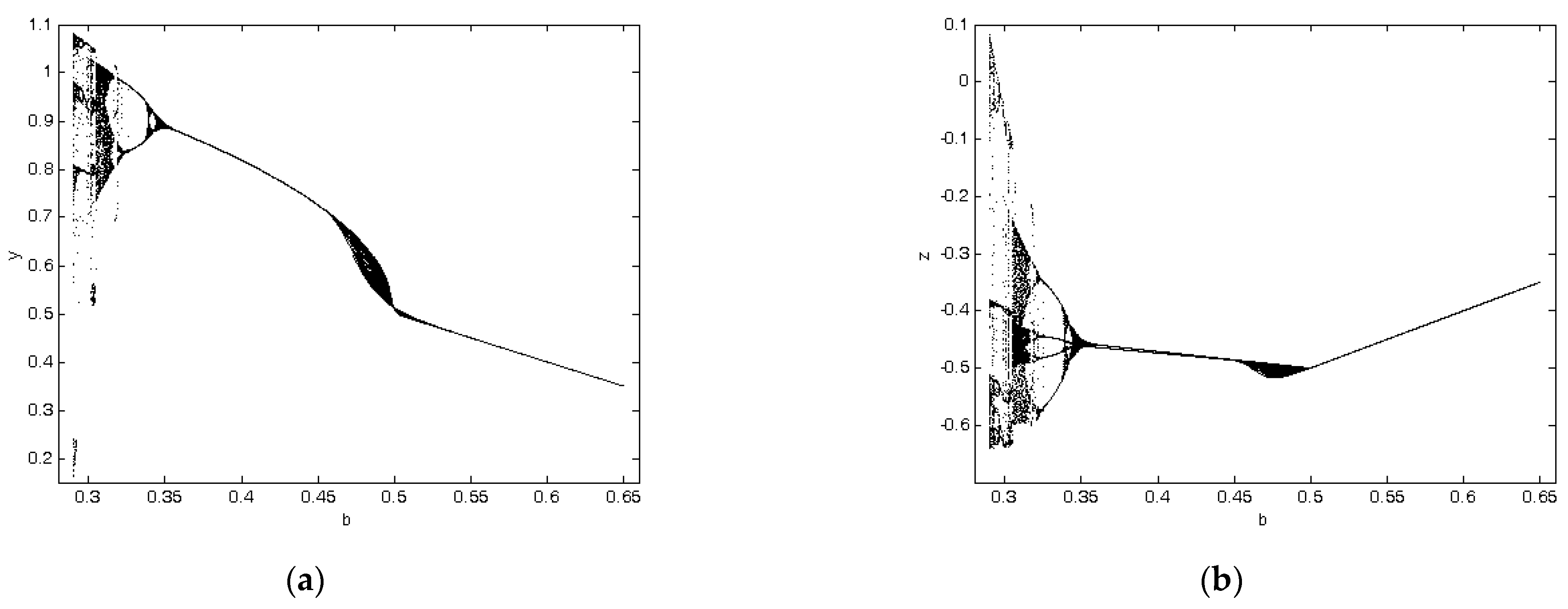 Mathematics 09 00352 g004 Mathematics 09 00352 g004