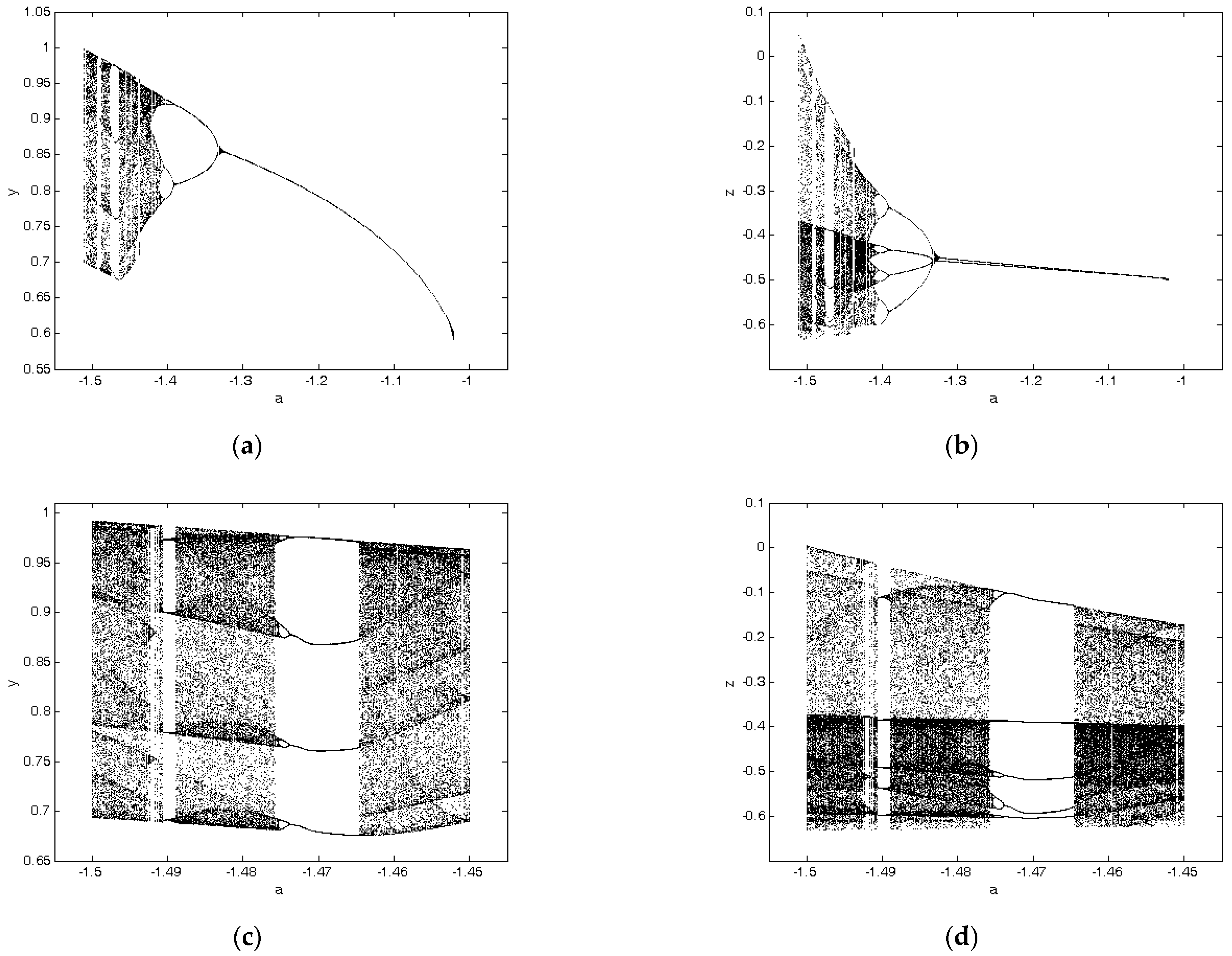 Mathematics 09 00352 g005 Mathematics 09 00352 g005