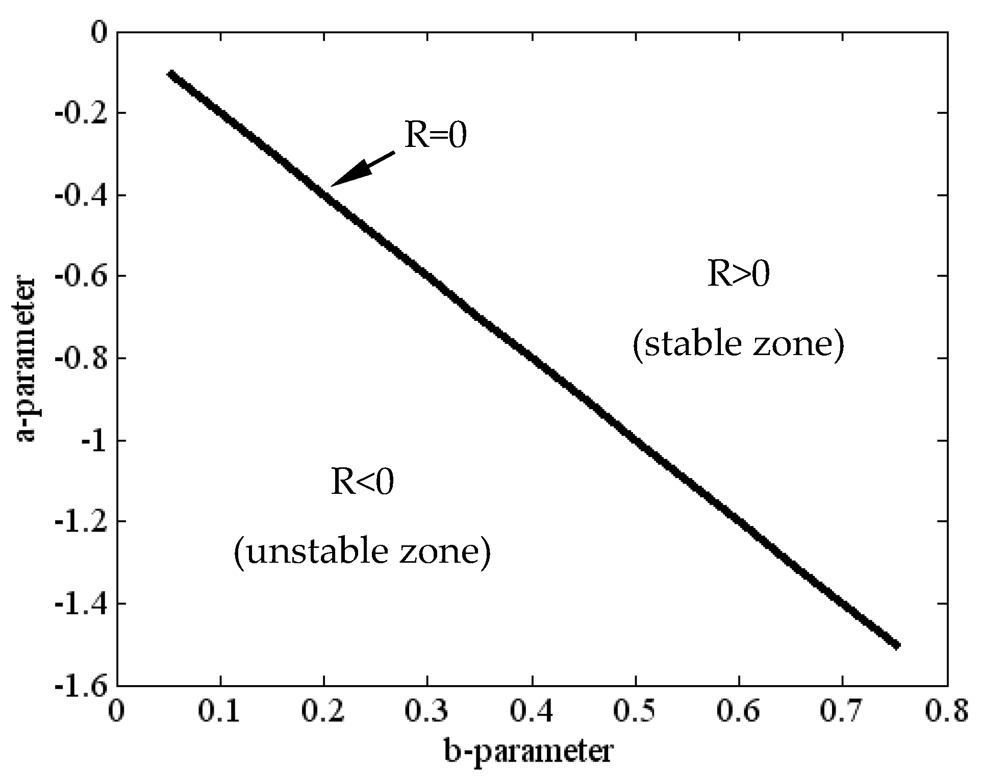 Mathematics 09 00352 g006 Mathematics 09 00352 g006