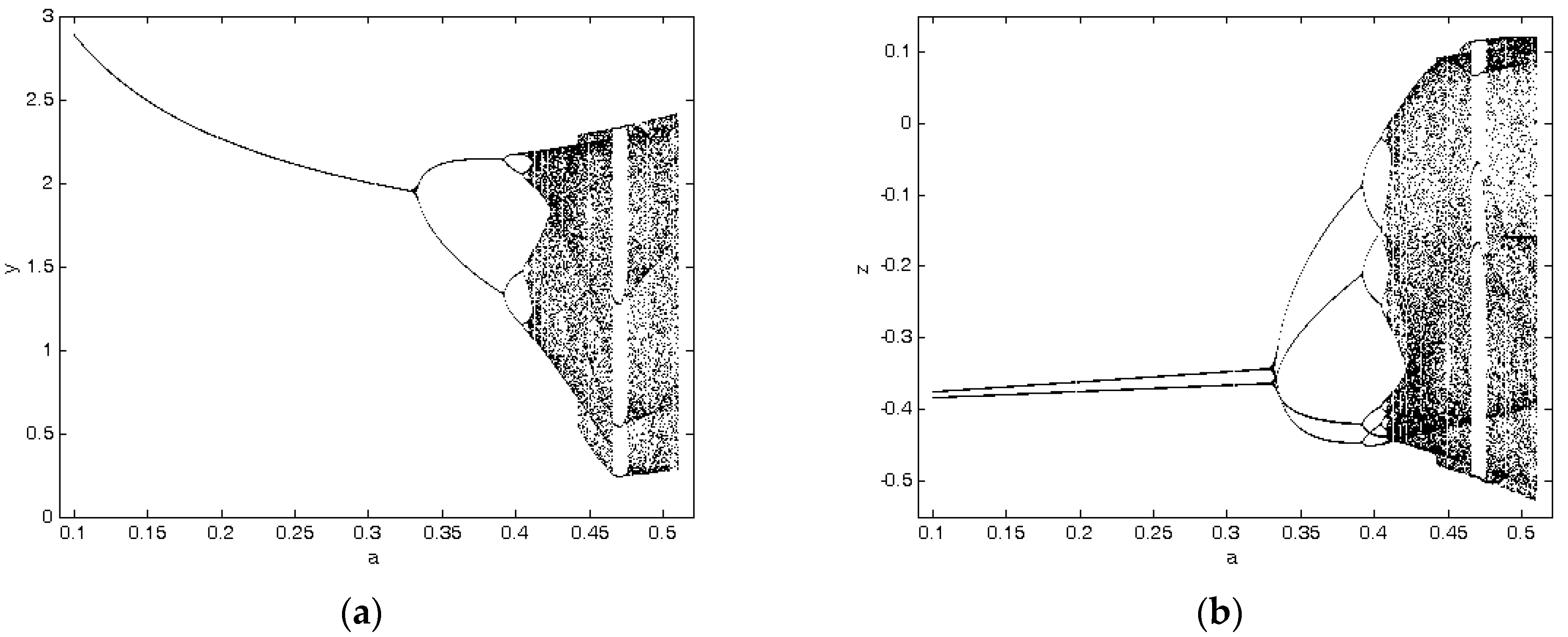 Mathematics 09 00352 g007a Mathematics 09 00352 g007a