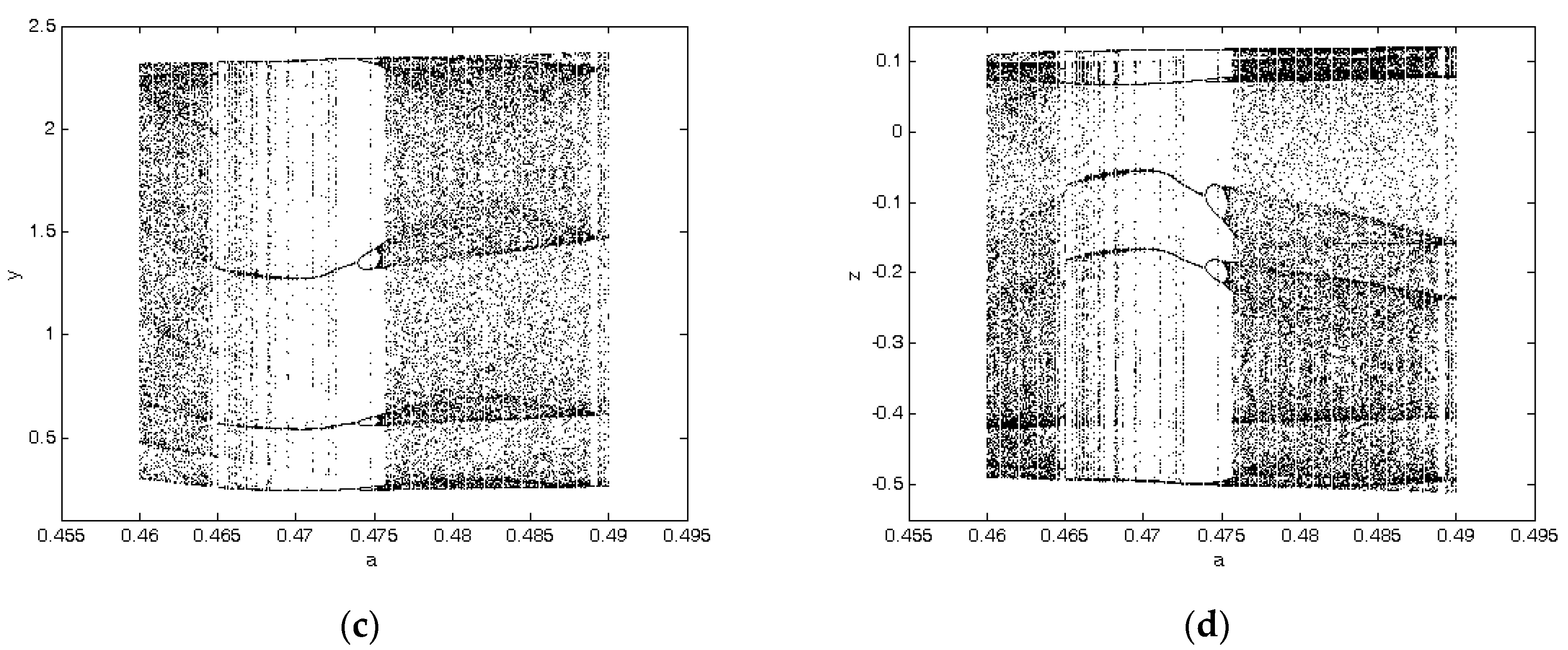 Mathematics 09 00352 g007b Mathematics 09 00352 g007b