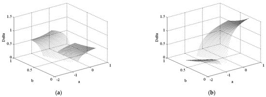Mathematics 09 00352 g0a2