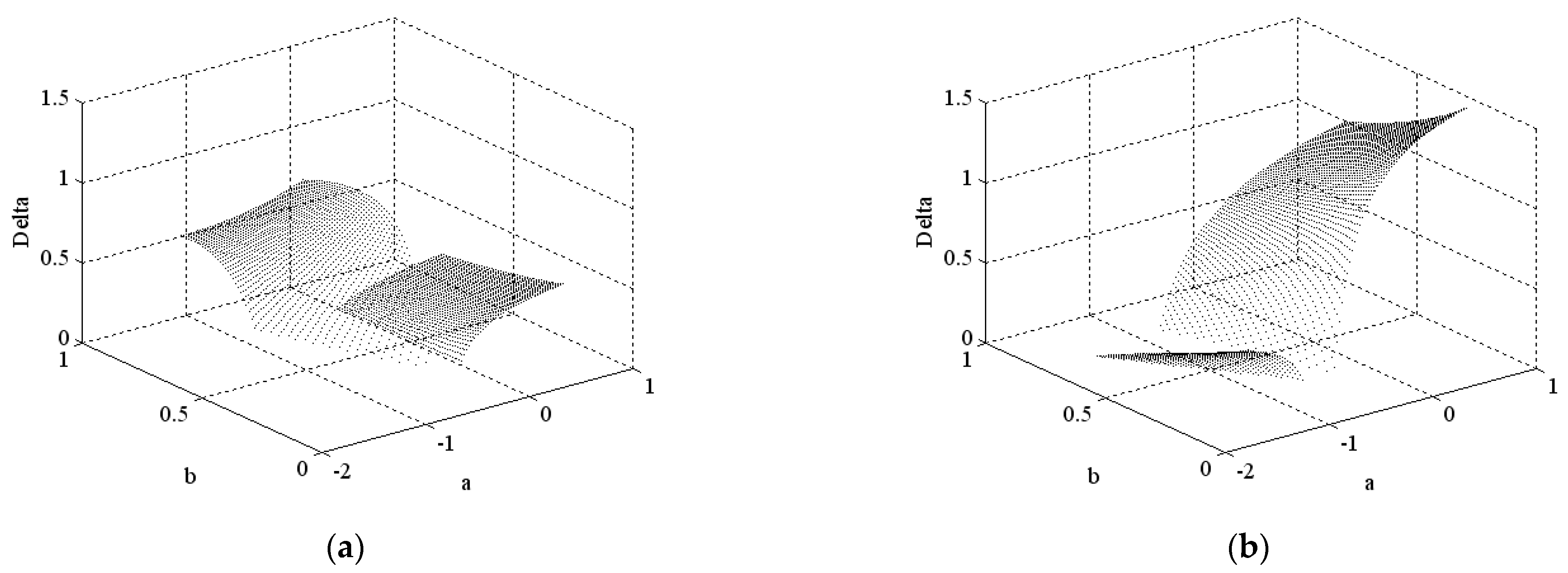 Mathematics 09 00352 g0a2 Mathematics 09 00352 g0a2