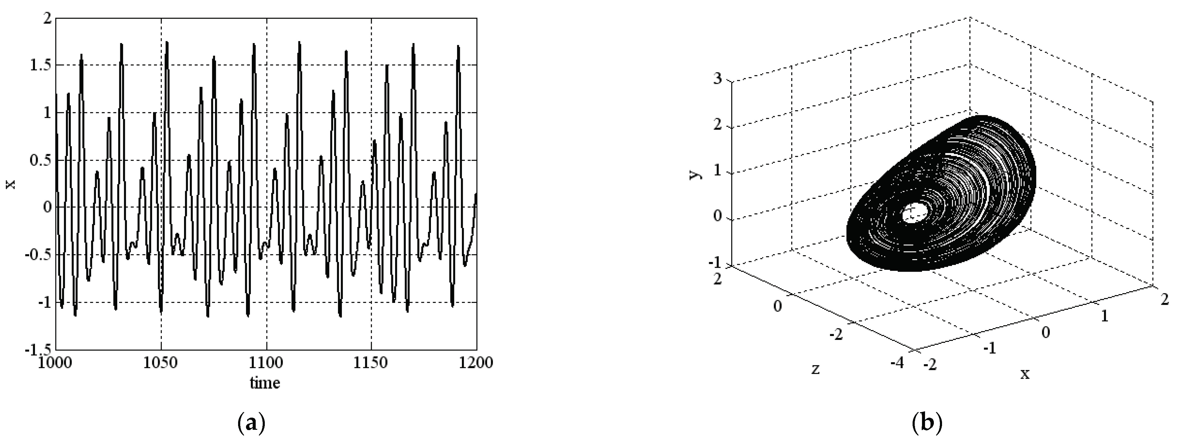Mathematics 09 00352 g0a3 Mathematics 09 00352 g0a3
