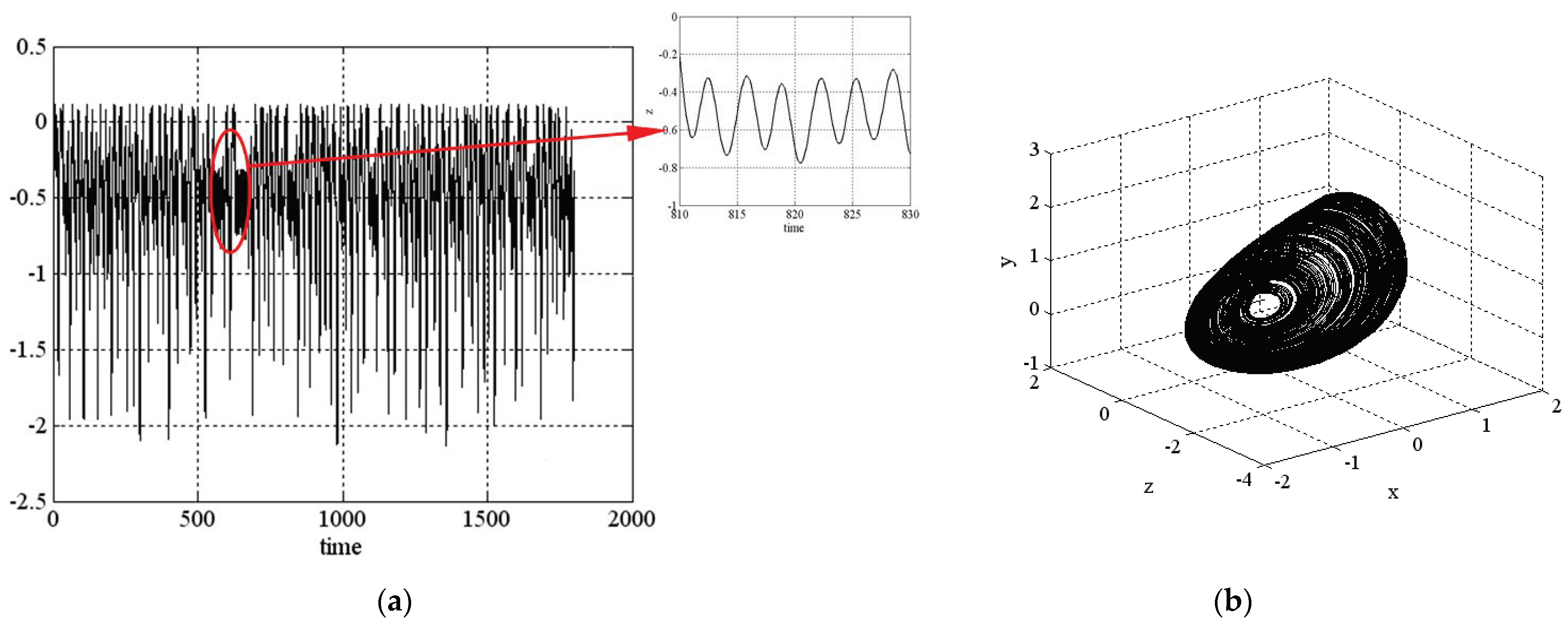 Mathematics 09 00352 g0a4 Mathematics 09 00352 g0a4