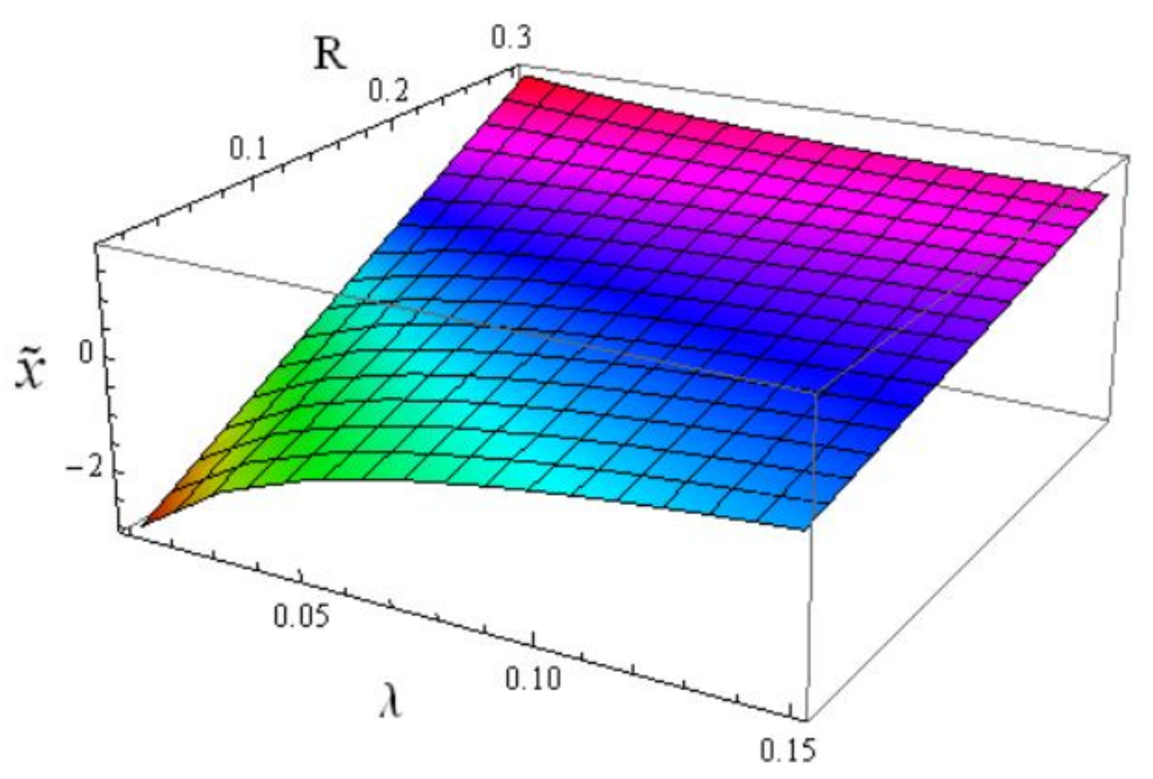 Mathematics 09 00358 g001 Mathematics 09 00358 g001
