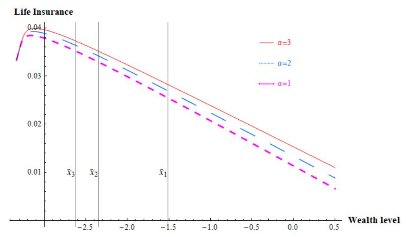 Mathematics 09 00358 g005 Mathematics 09 00358 g005