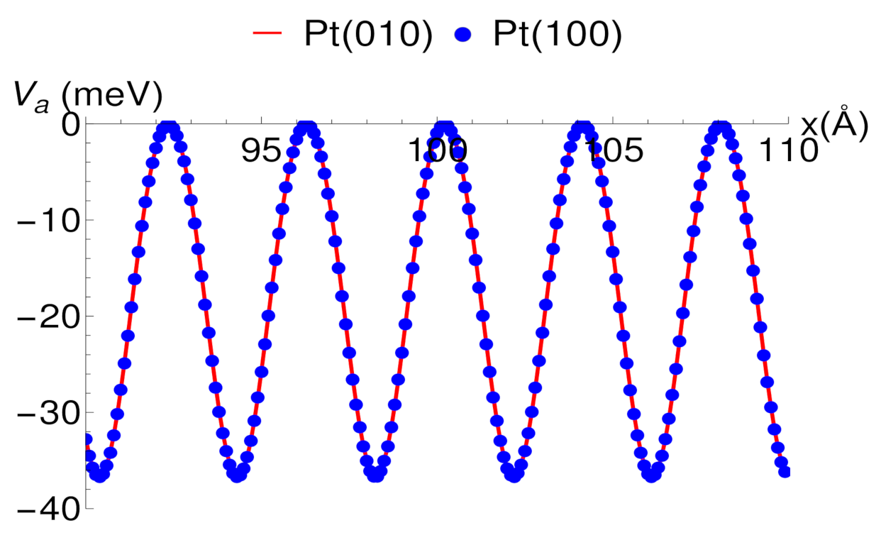 Mathematics 09 00362 g003 Mathematics 09 00362 g003